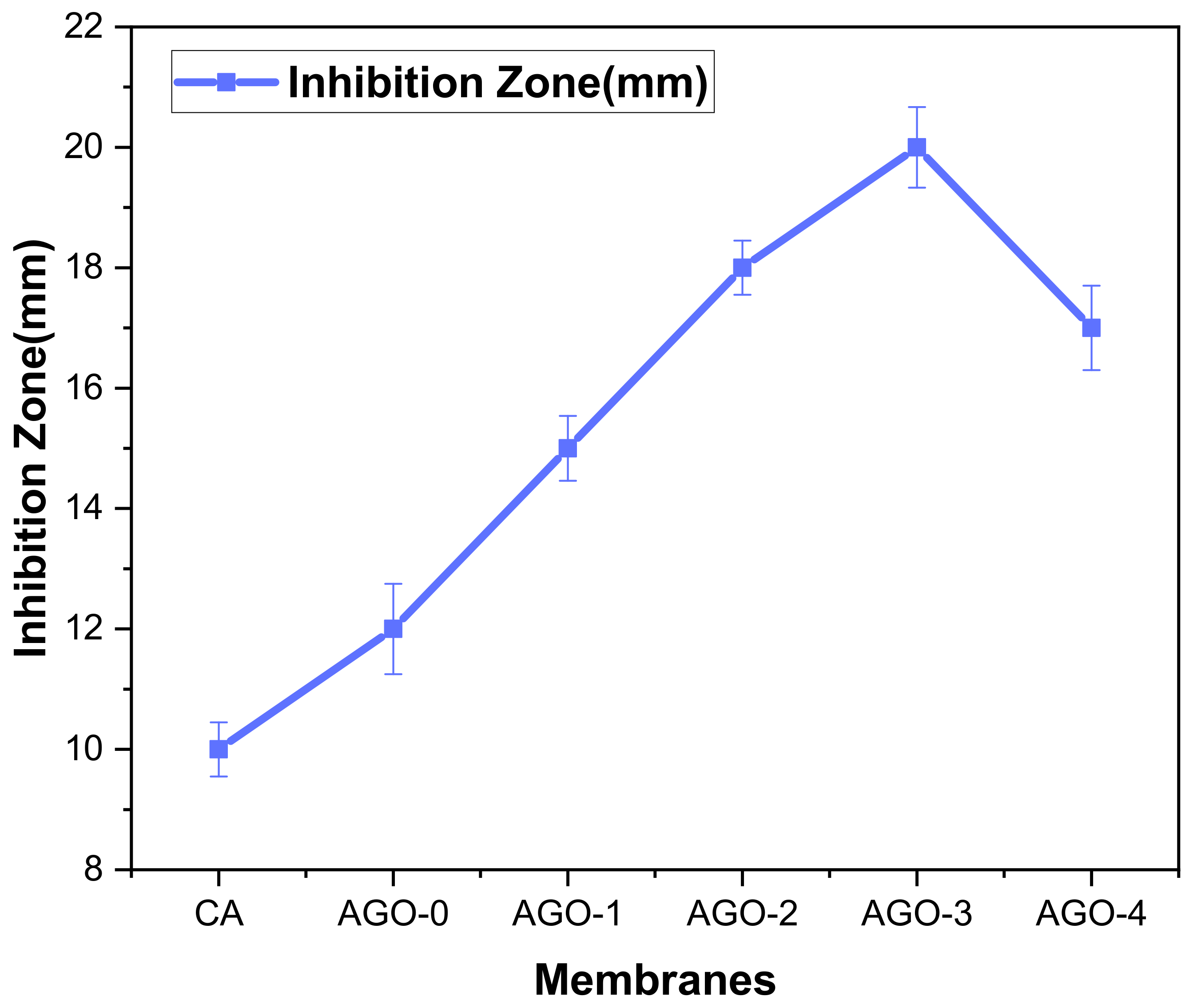 Membranes 11 00510 g009 550