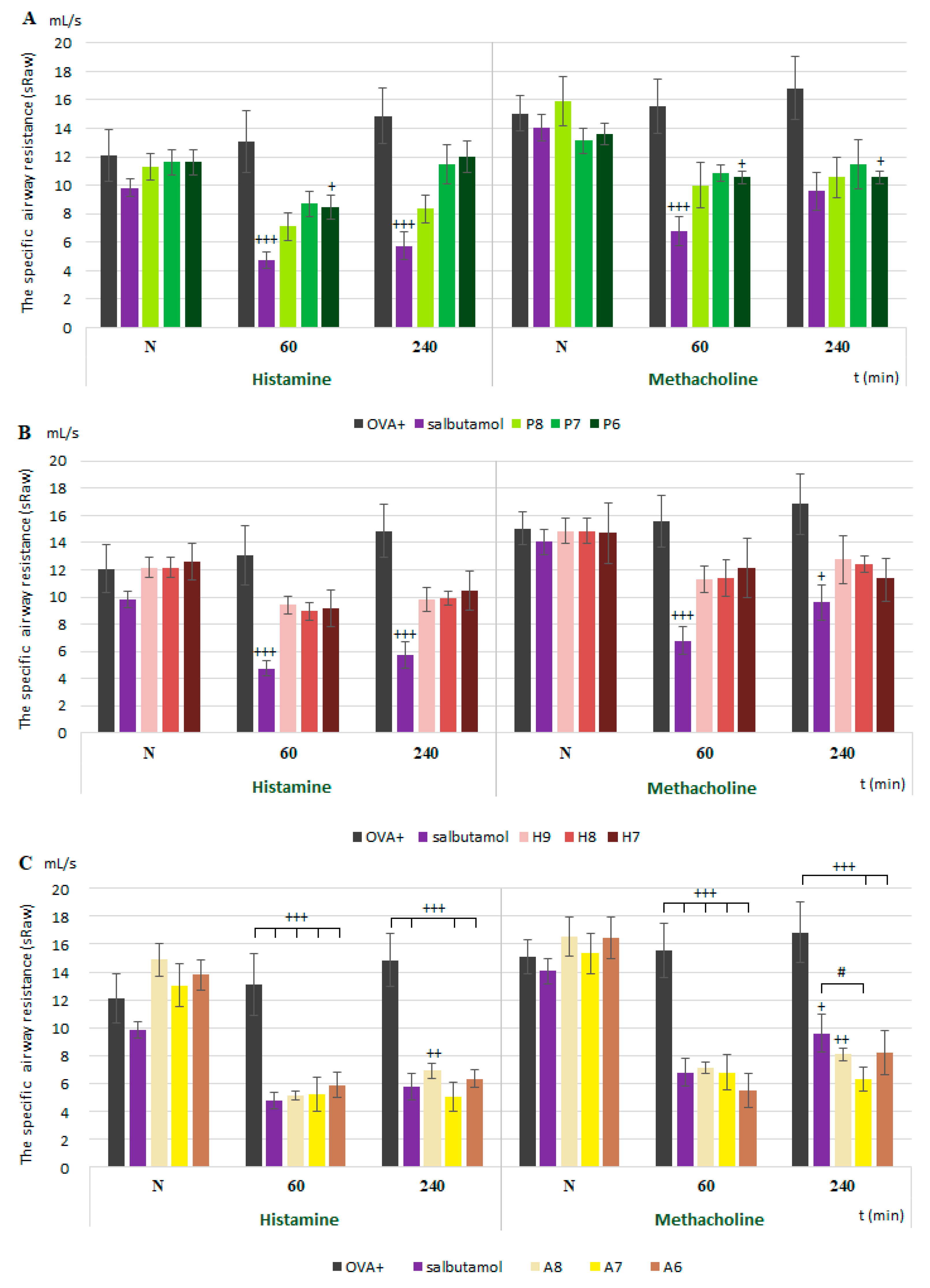 Membranes 11 00511 g003 550