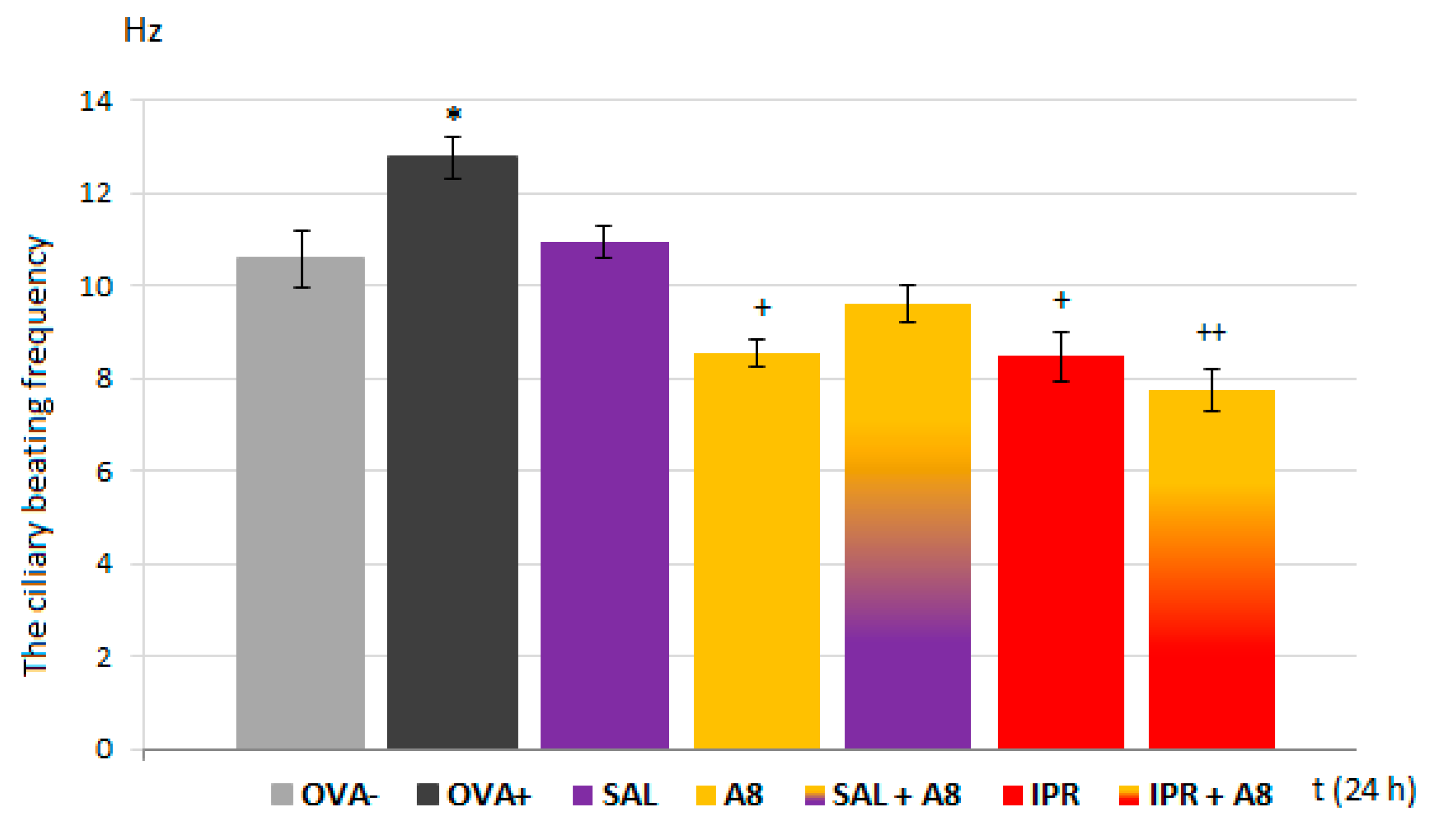 Membranes 11 00511 g008 550