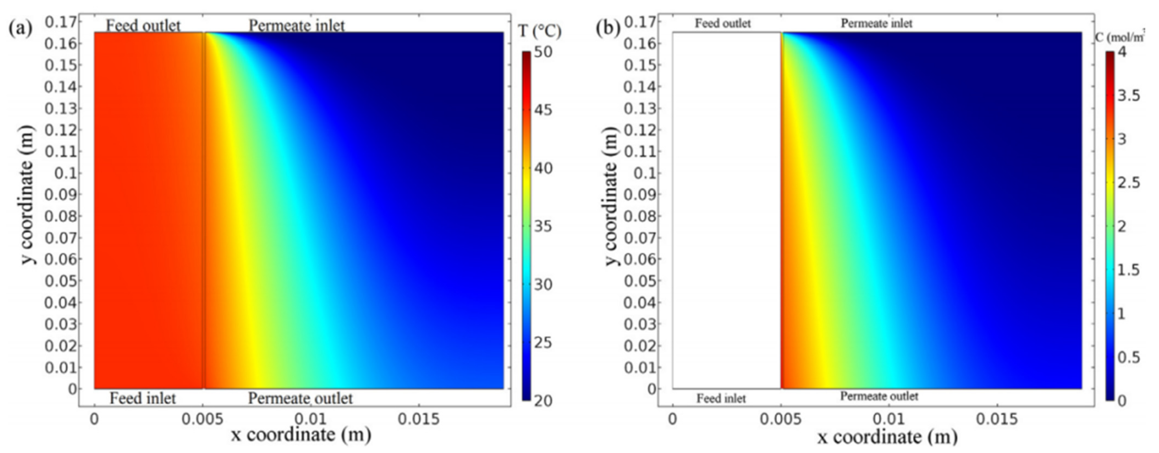 Membranes 11 00513 g009