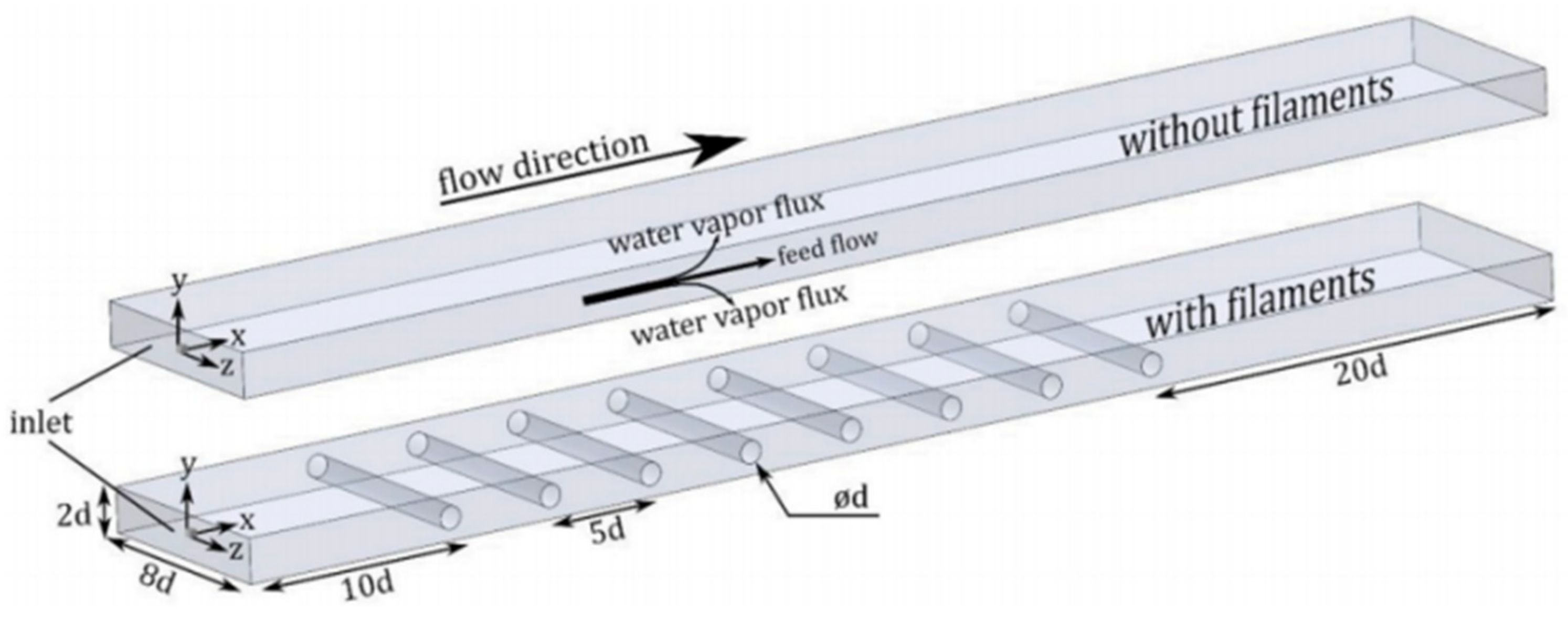 Membranes 11 00513 g010