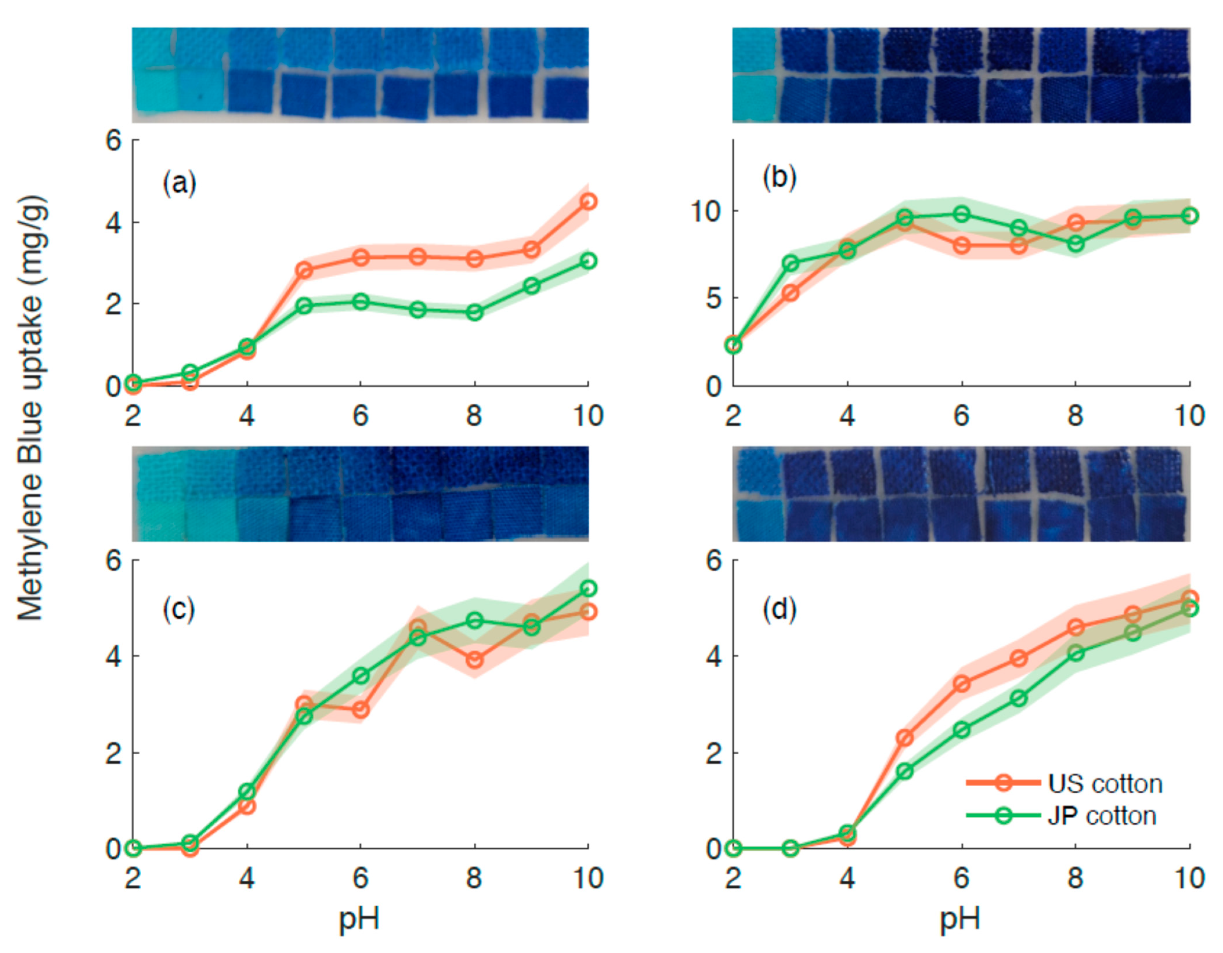 Membranes 11 00514 g002