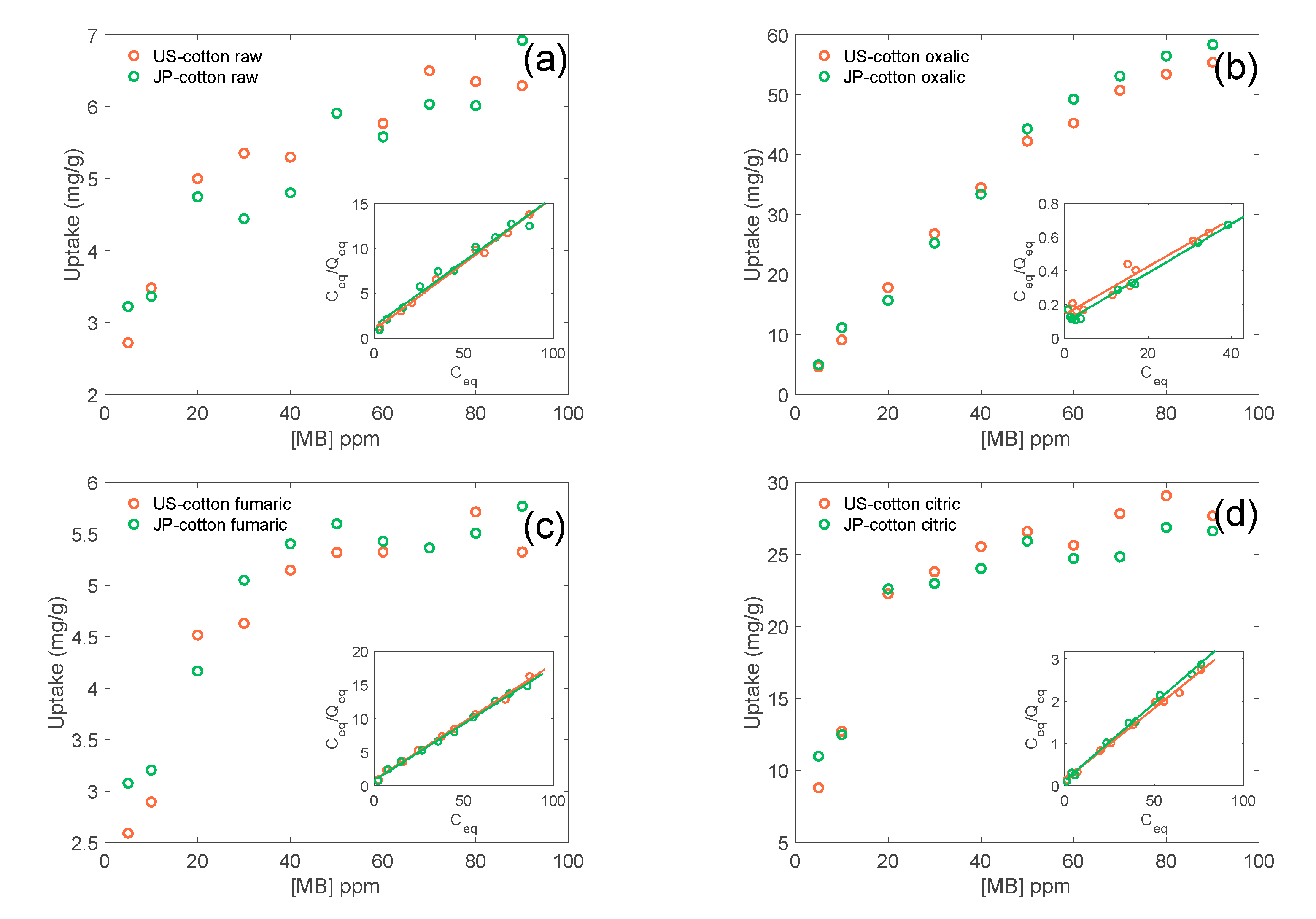Membranes 11 00514 g003