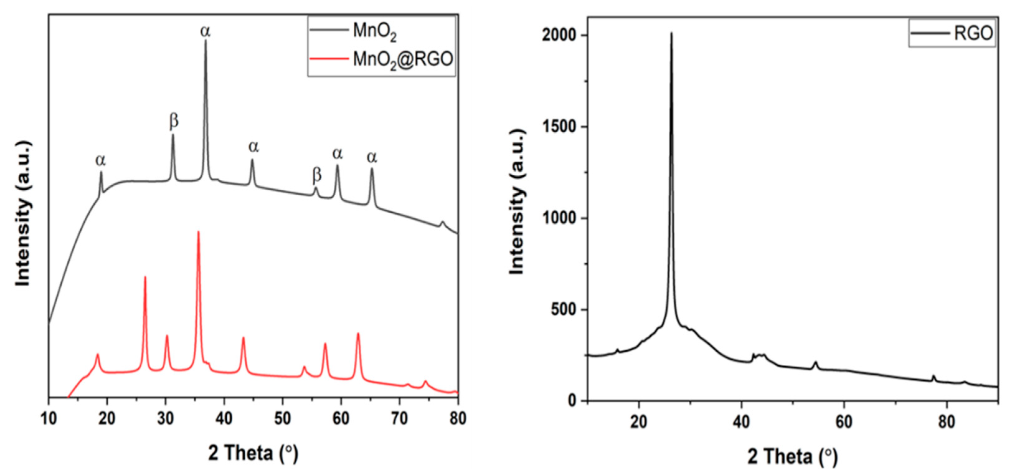 Membranes 11 00517 g001 550