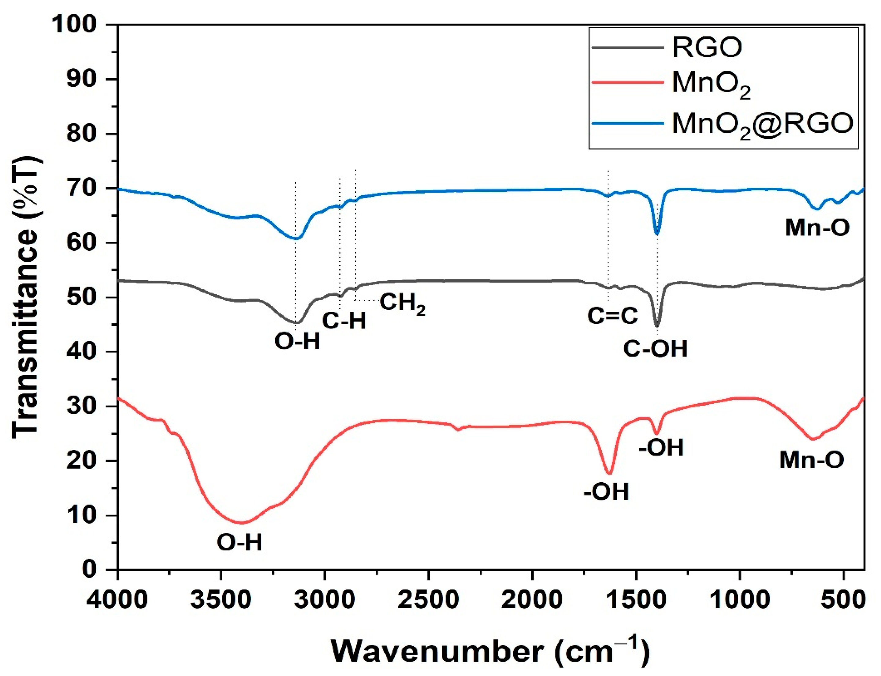 Membranes 11 00517 g004 550