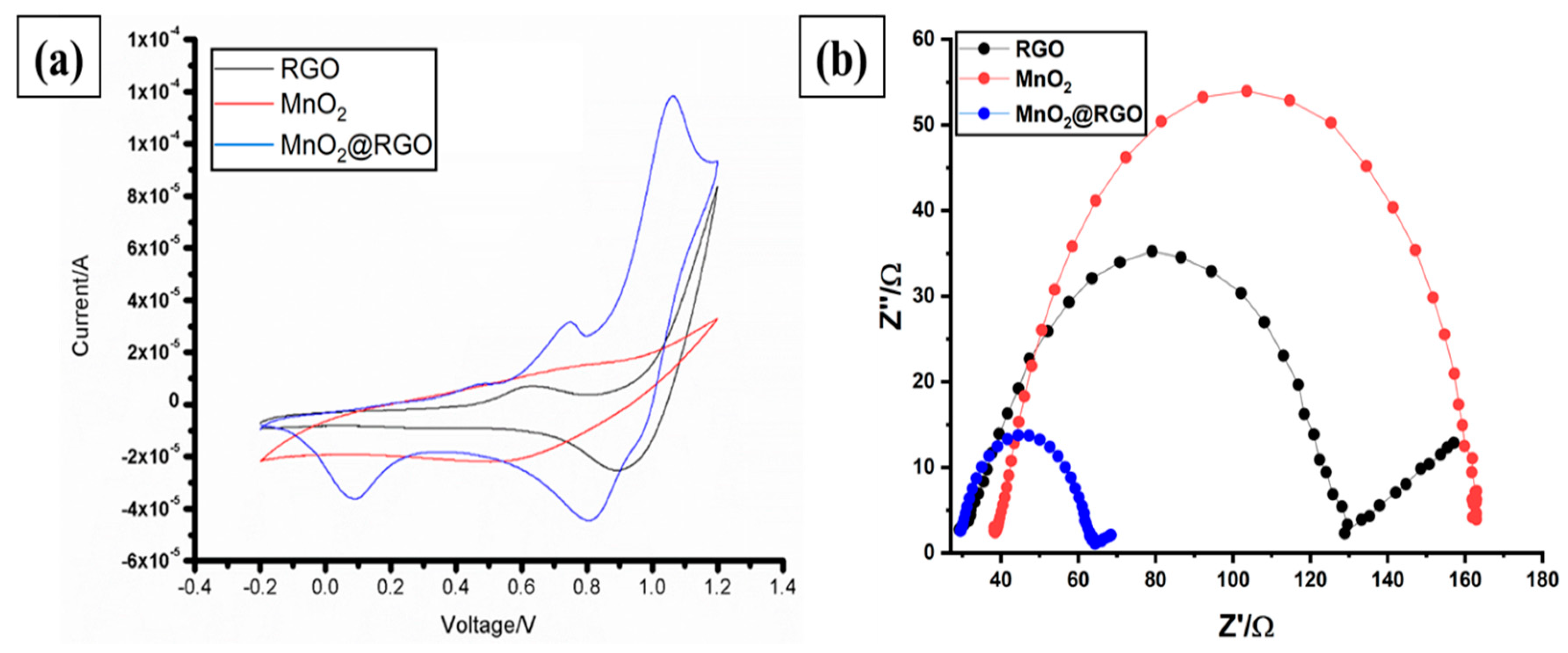 Membranes 11 00517 g005 550