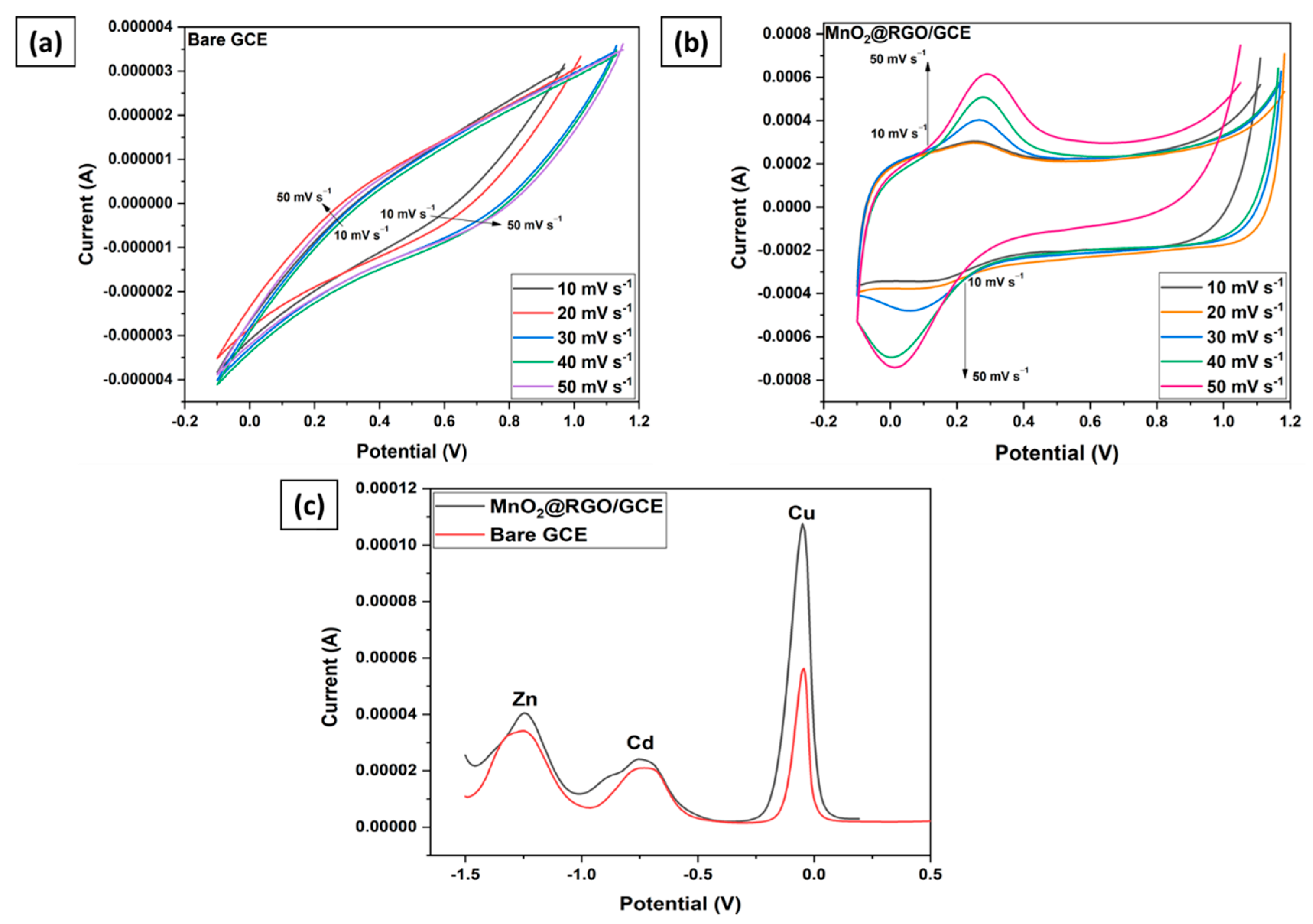 Membranes 11 00517 g006 550