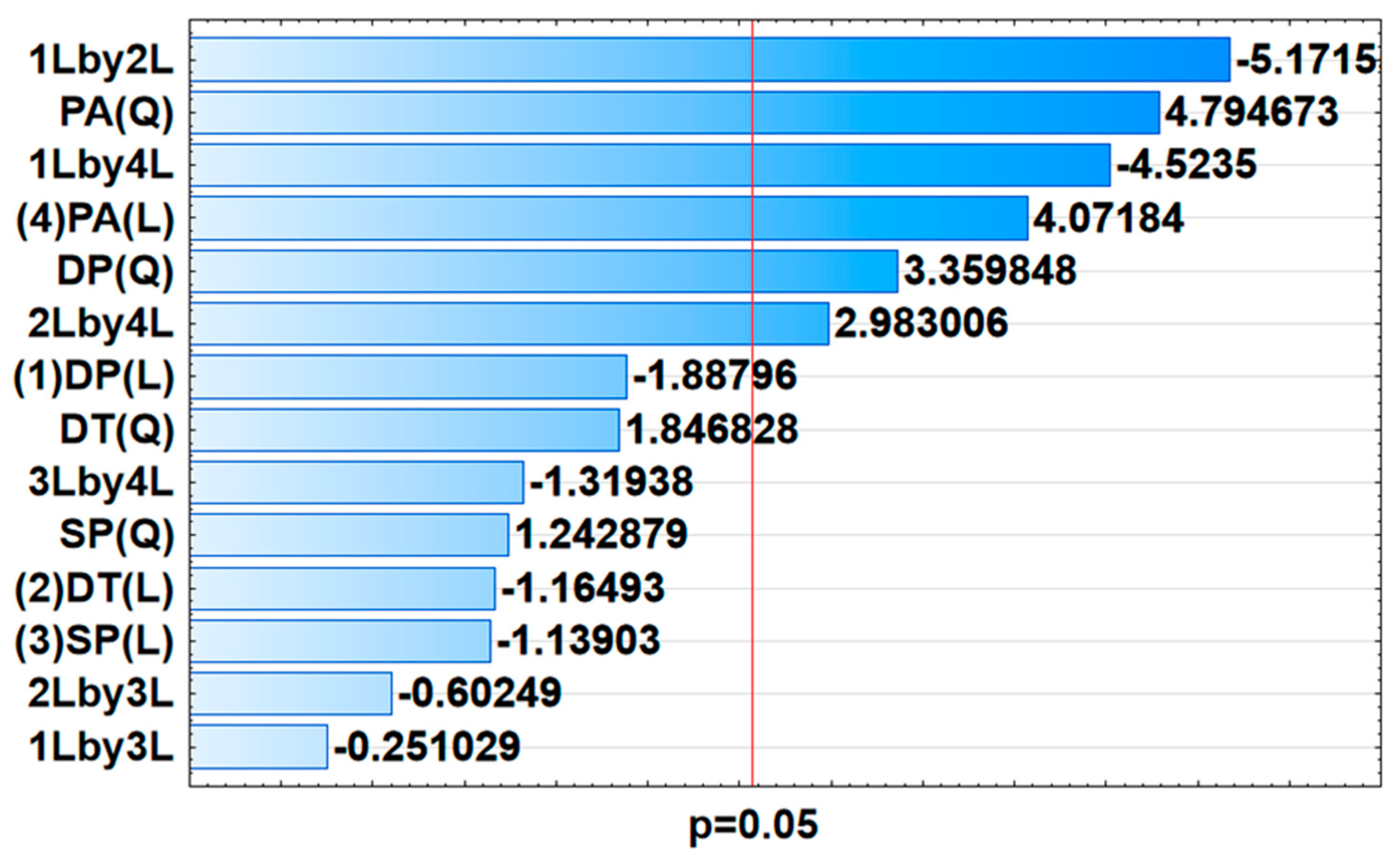 Membranes 11 00517 g007 550