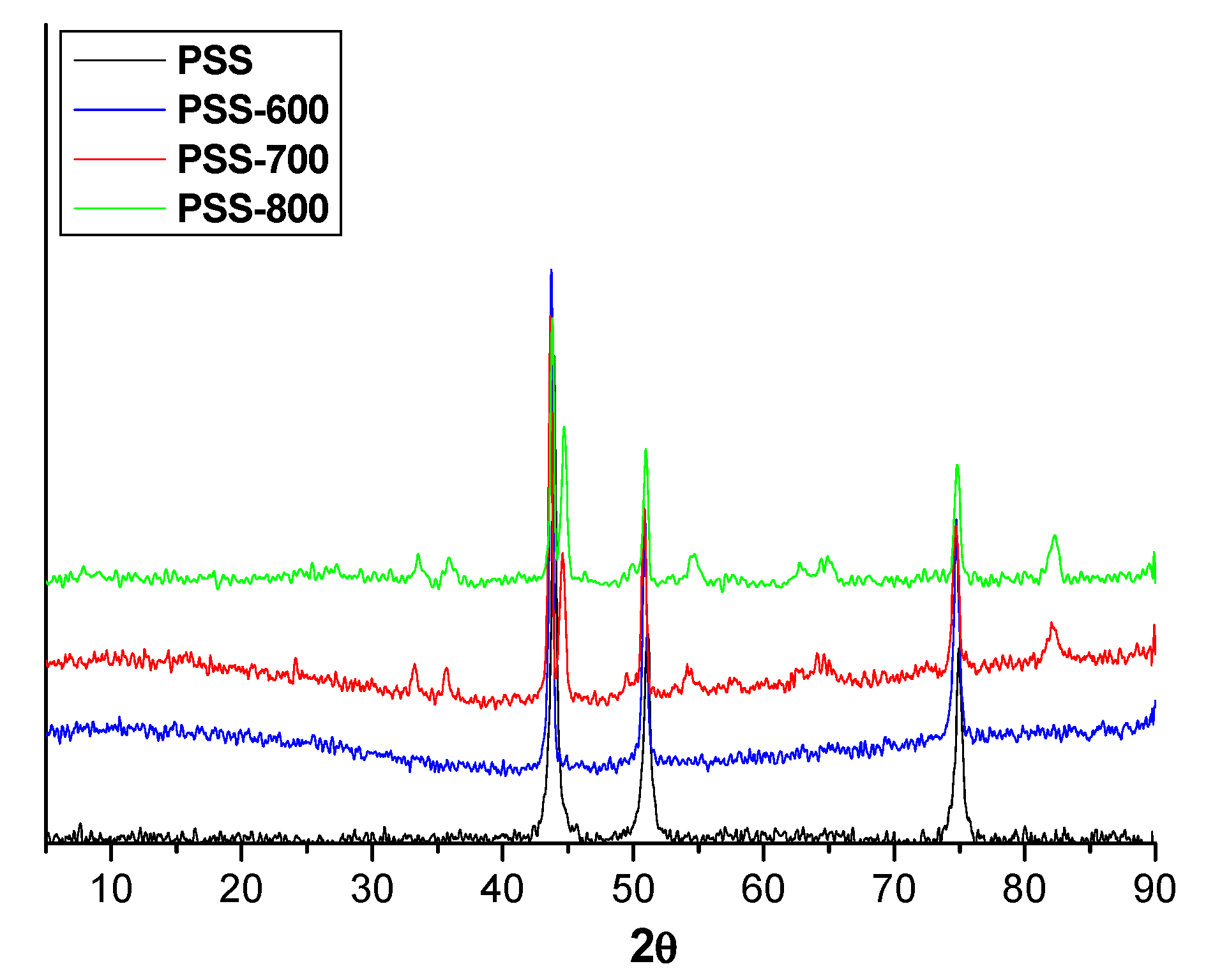 Membranes 11 00518 g003