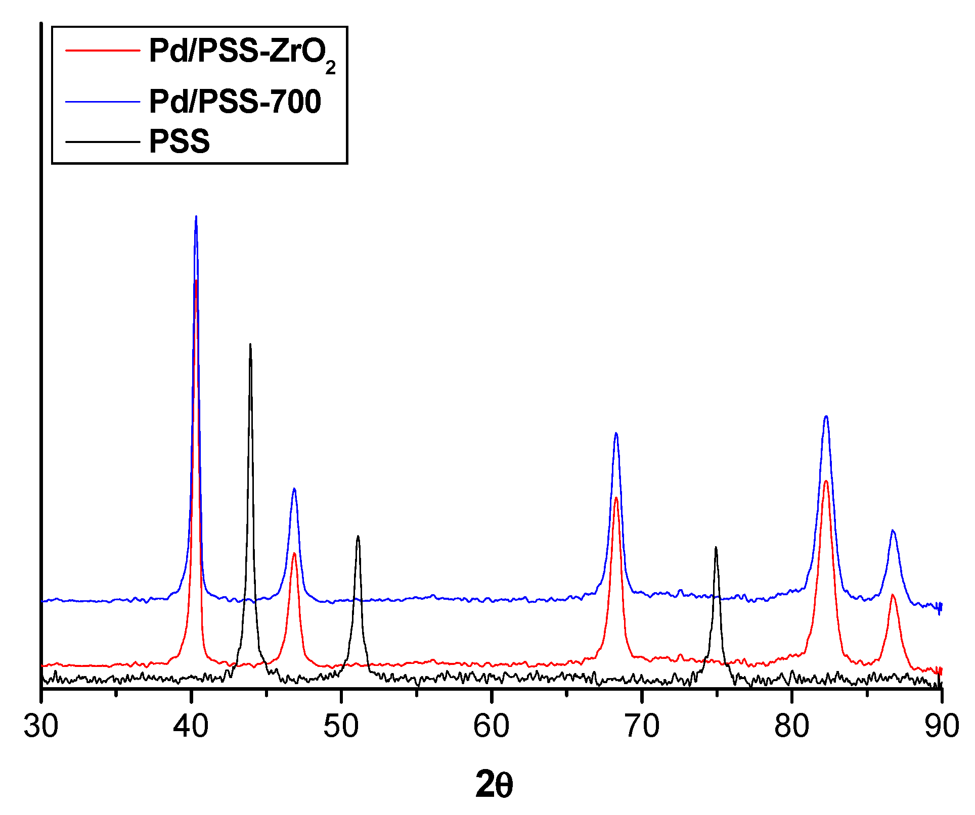 Membranes 11 00518 g005