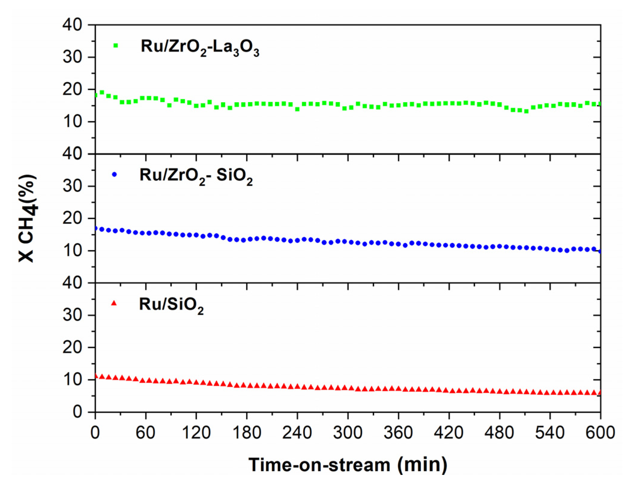 Membranes 11 00518 g010