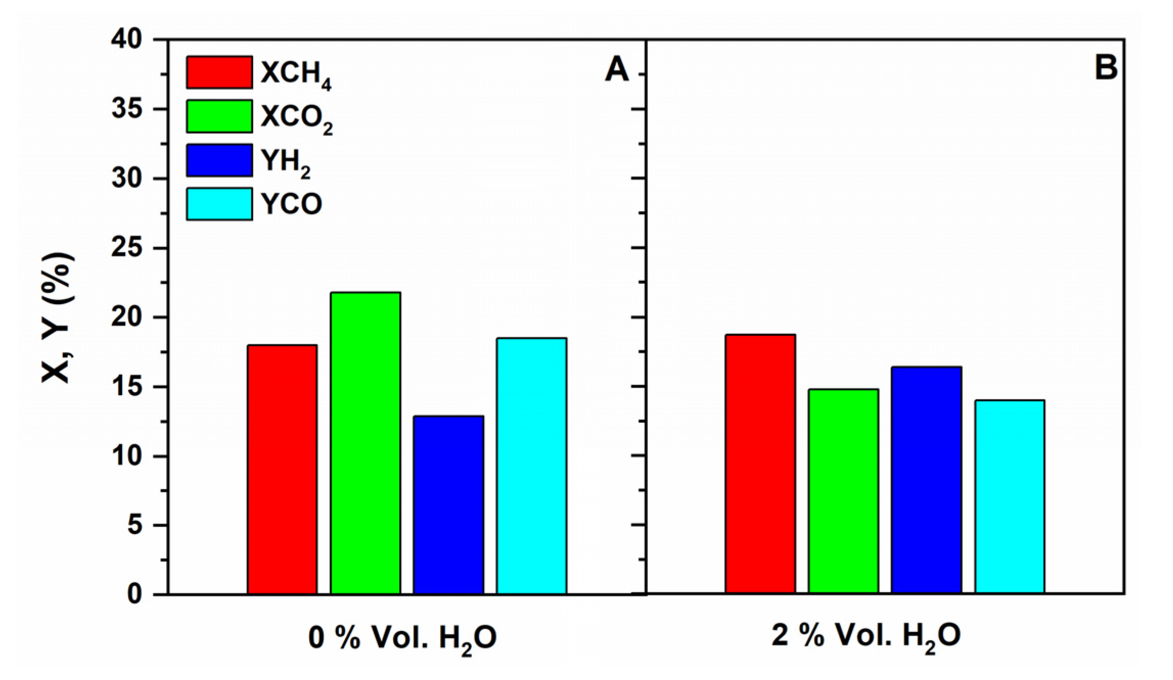 Membranes 11 00518 g011