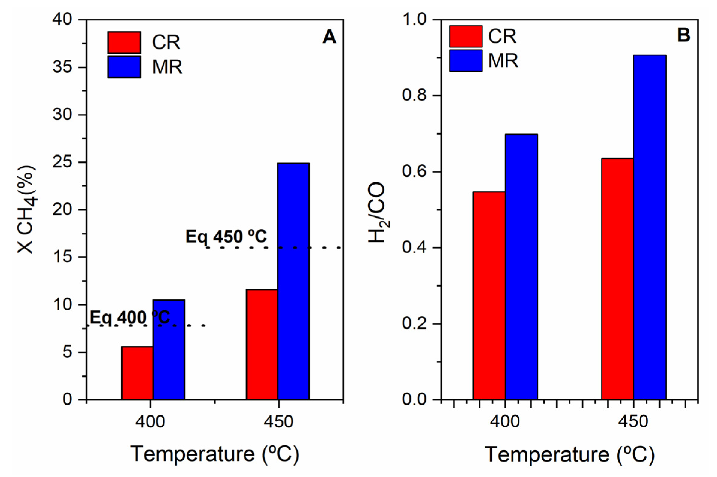 Membranes 11 00518 g012