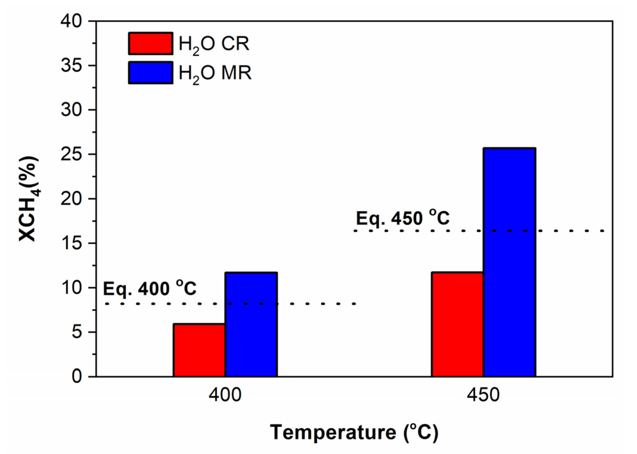 Membranes 11 00518 g013