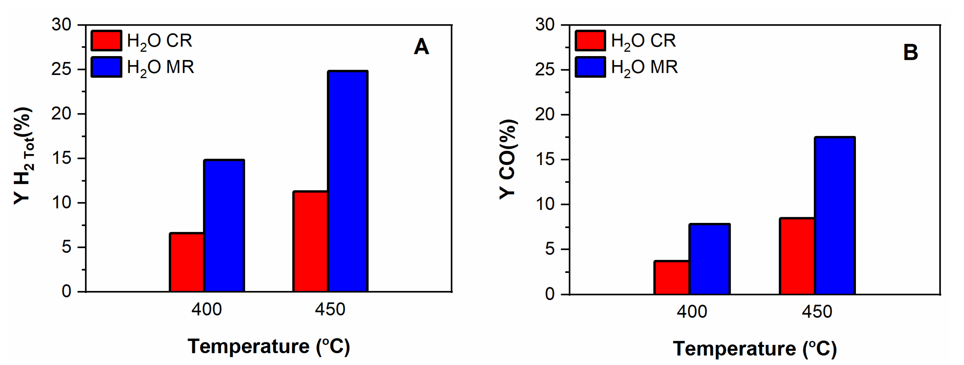 Membranes 11 00518 g014