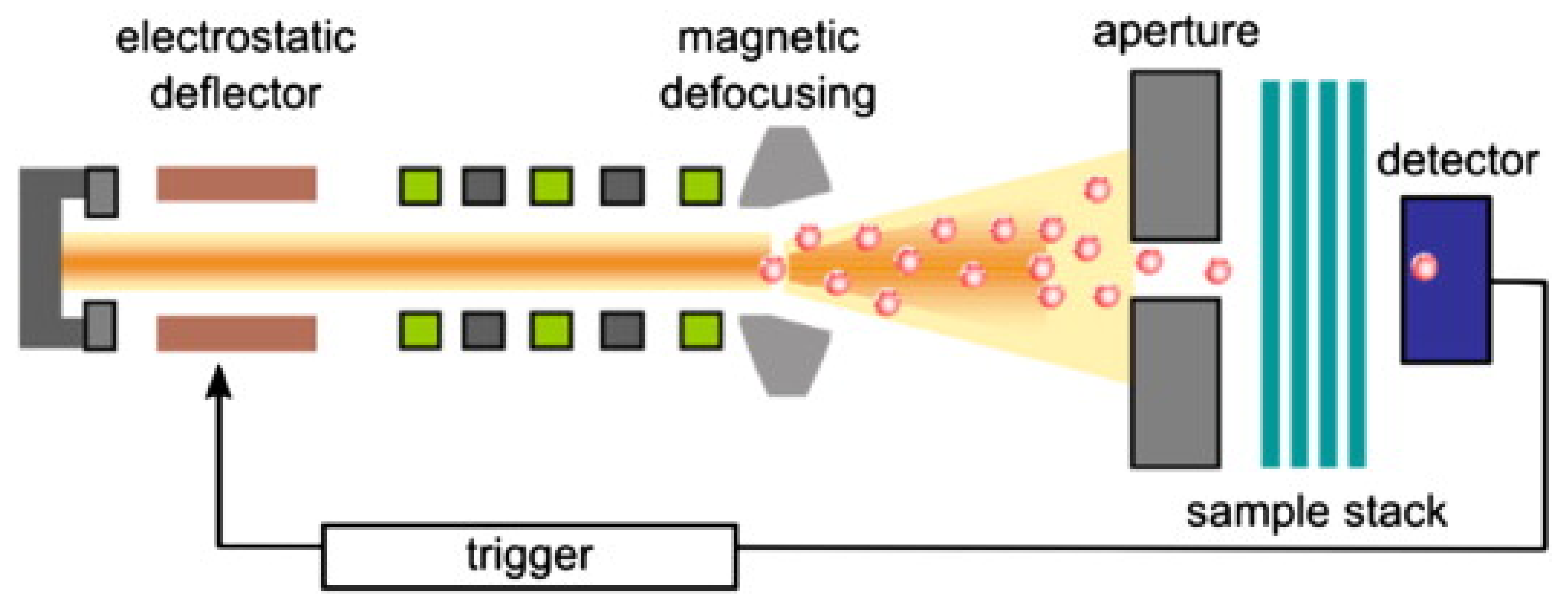 Membranes 11 00519 g006