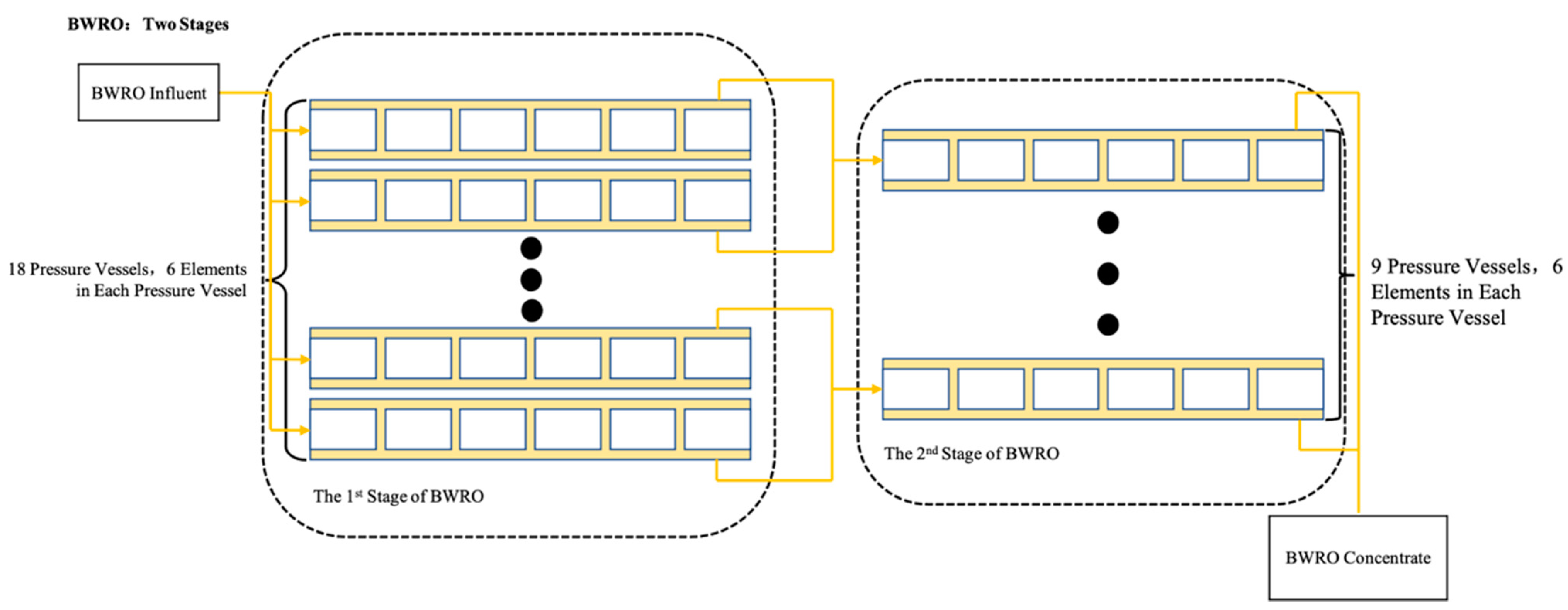 Membranes 11 00521 g002