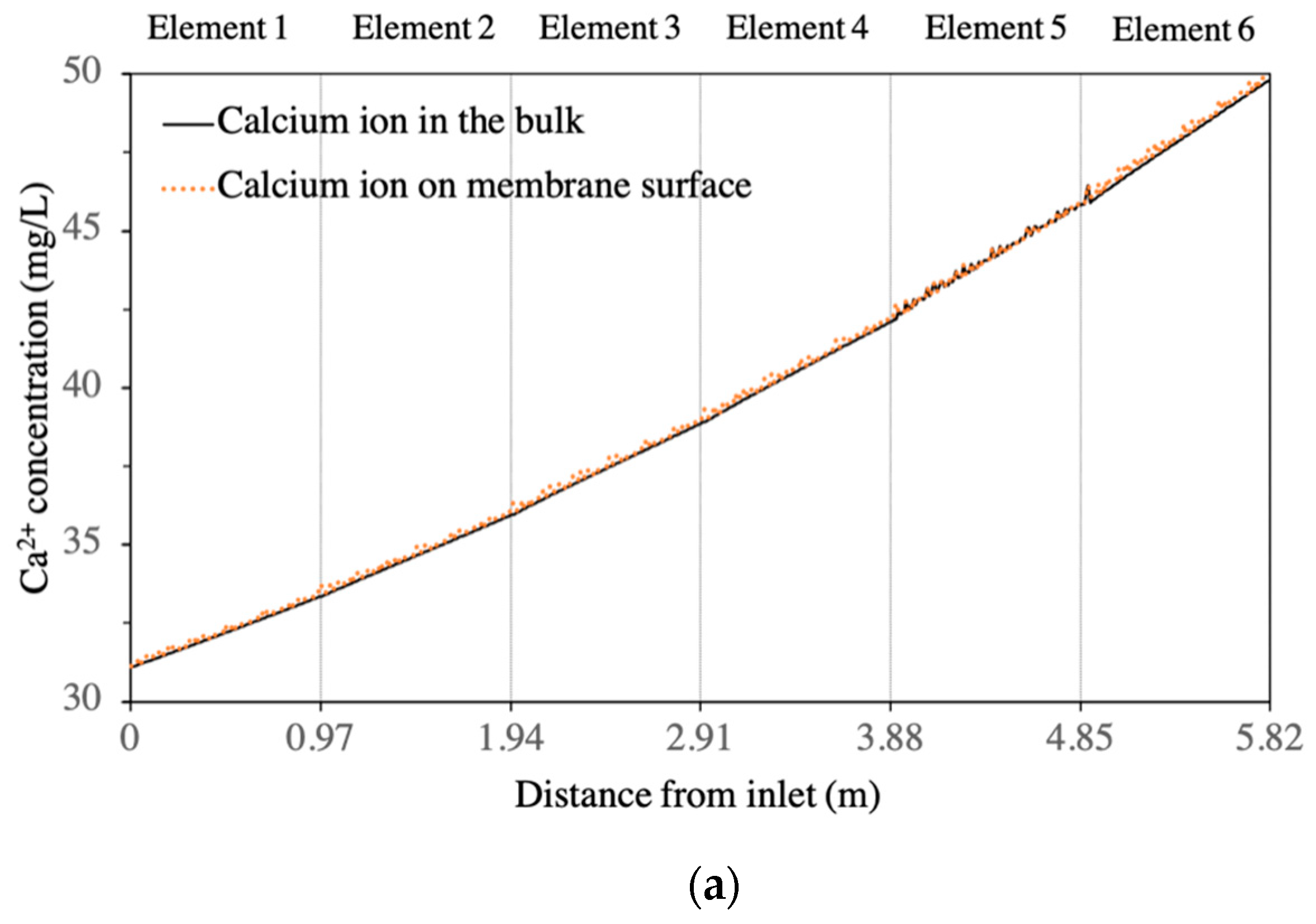 Membranes 11 00521 g004a