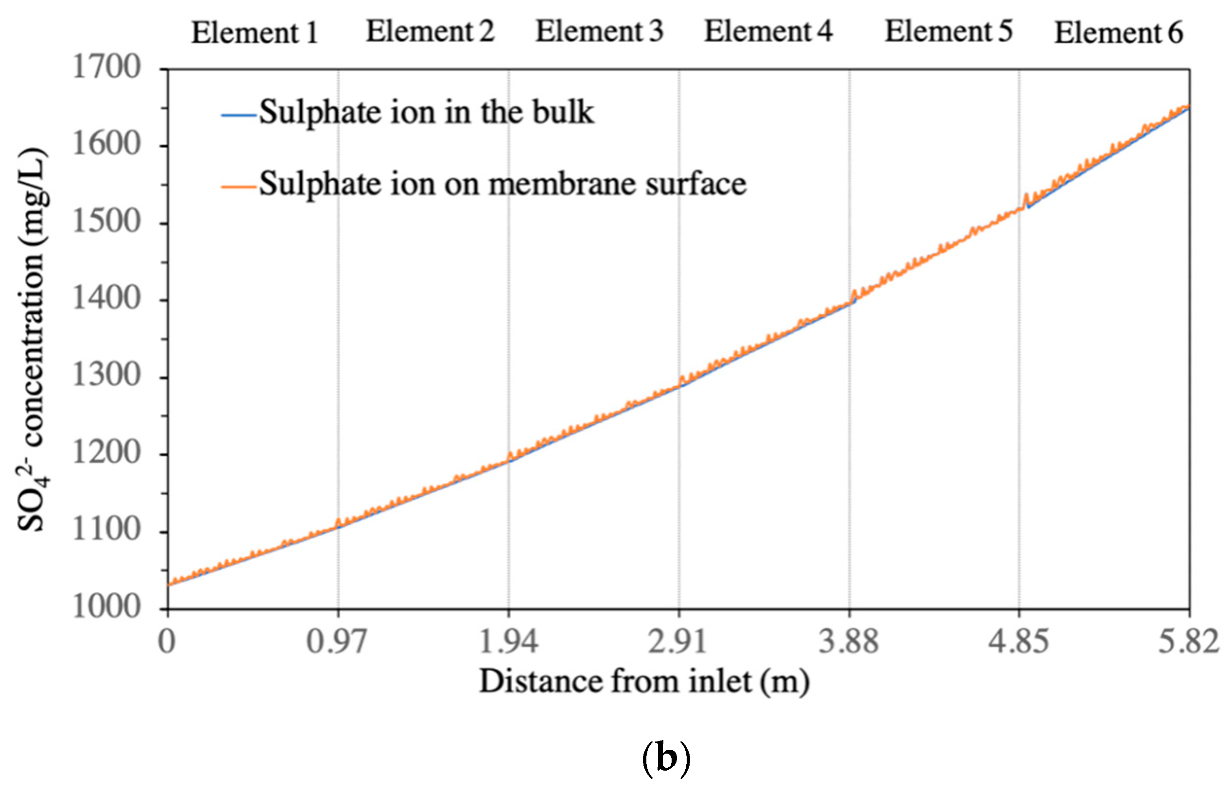 Membranes 11 00521 g004b