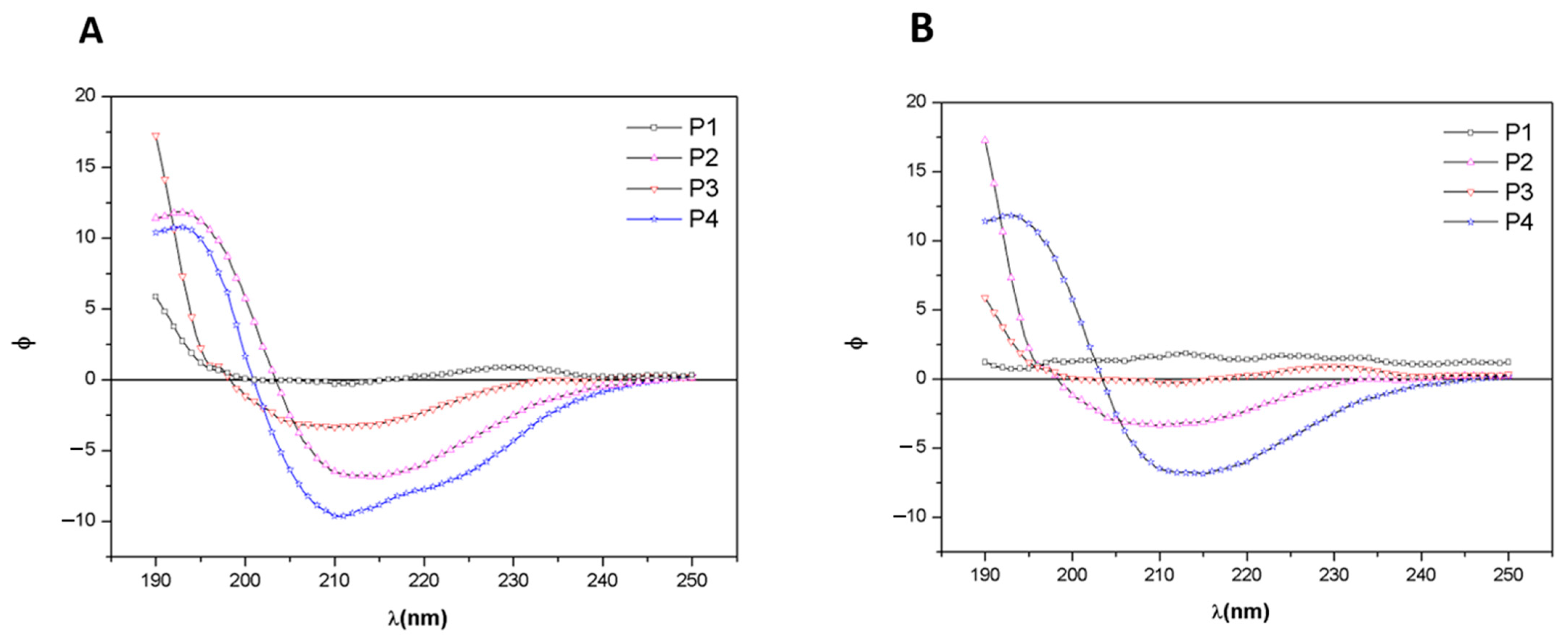 Membranes 11 00522 g004 550