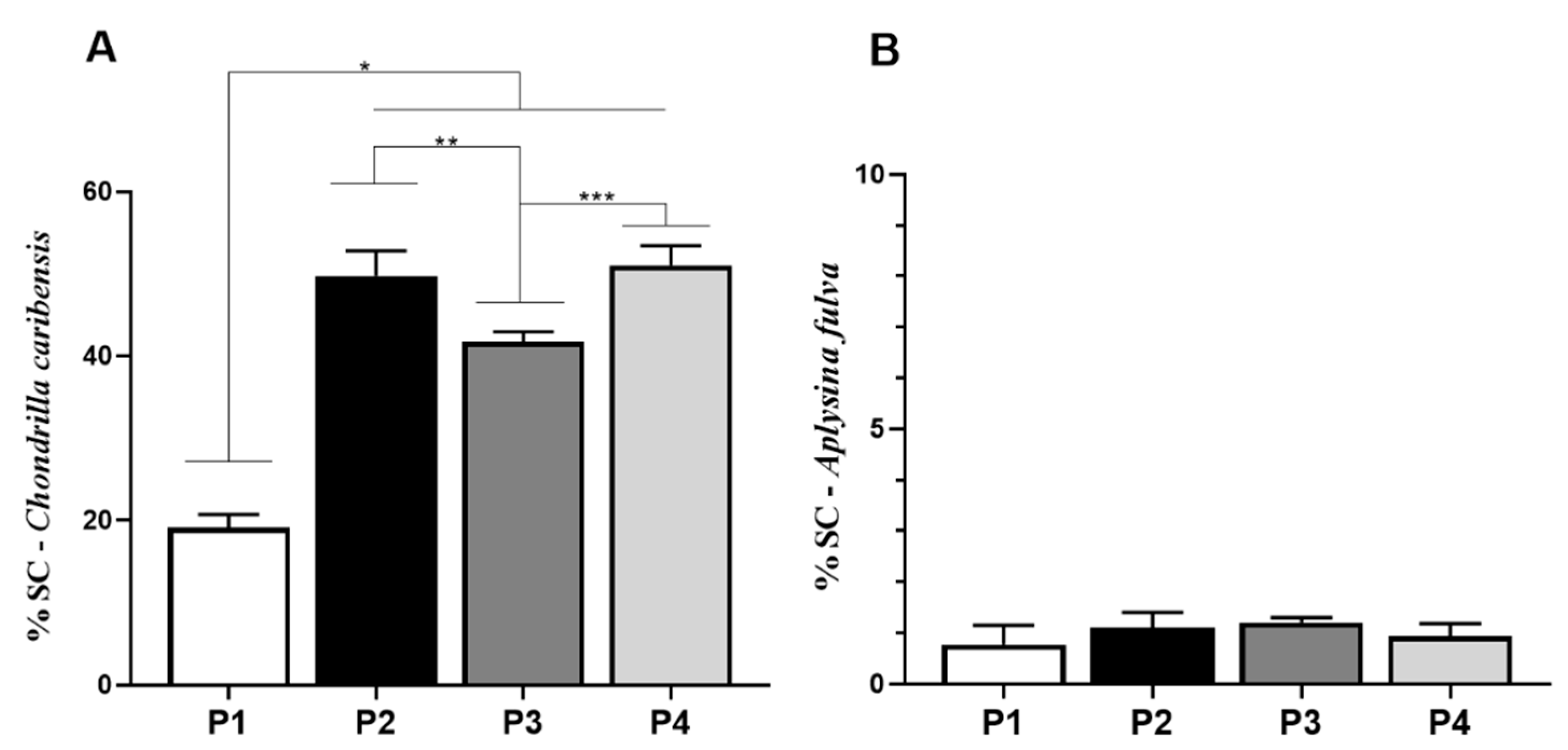 Membranes 11 00522 g006 550