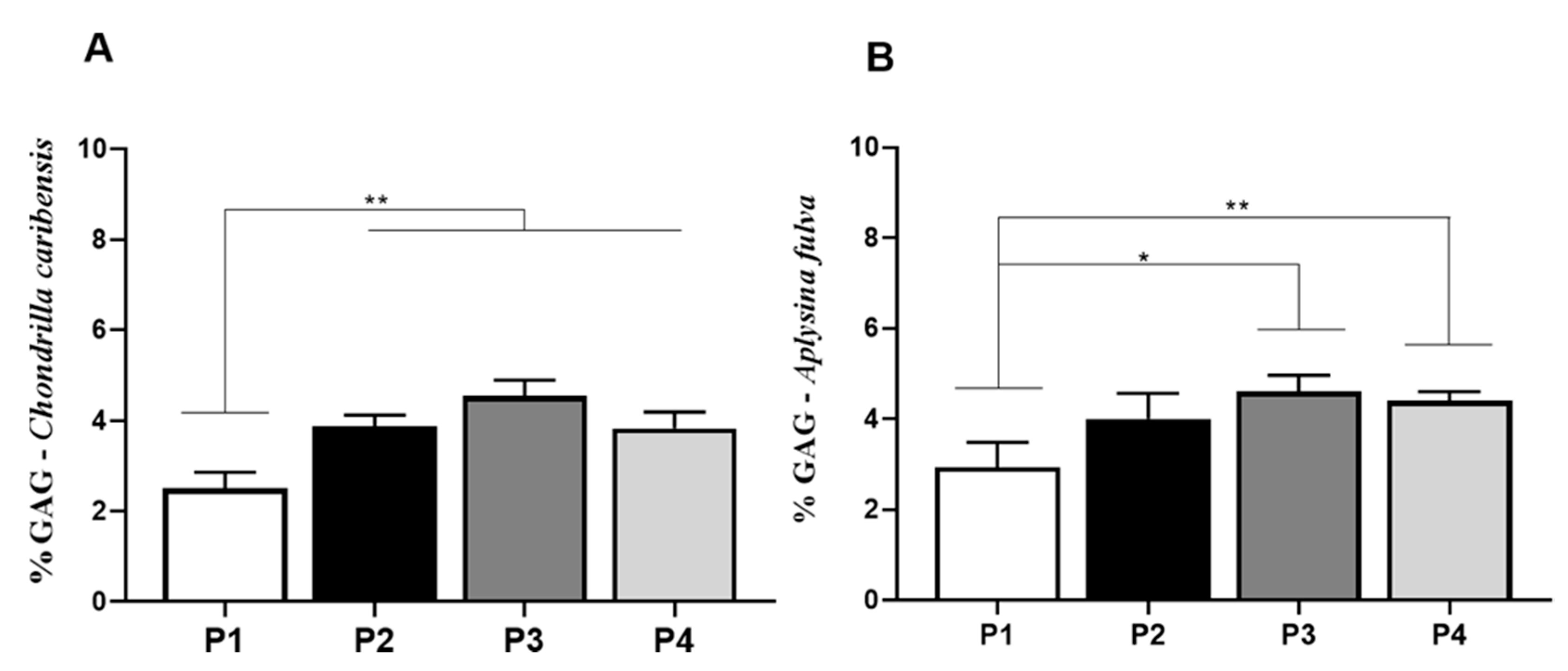 Membranes 11 00522 g008 550