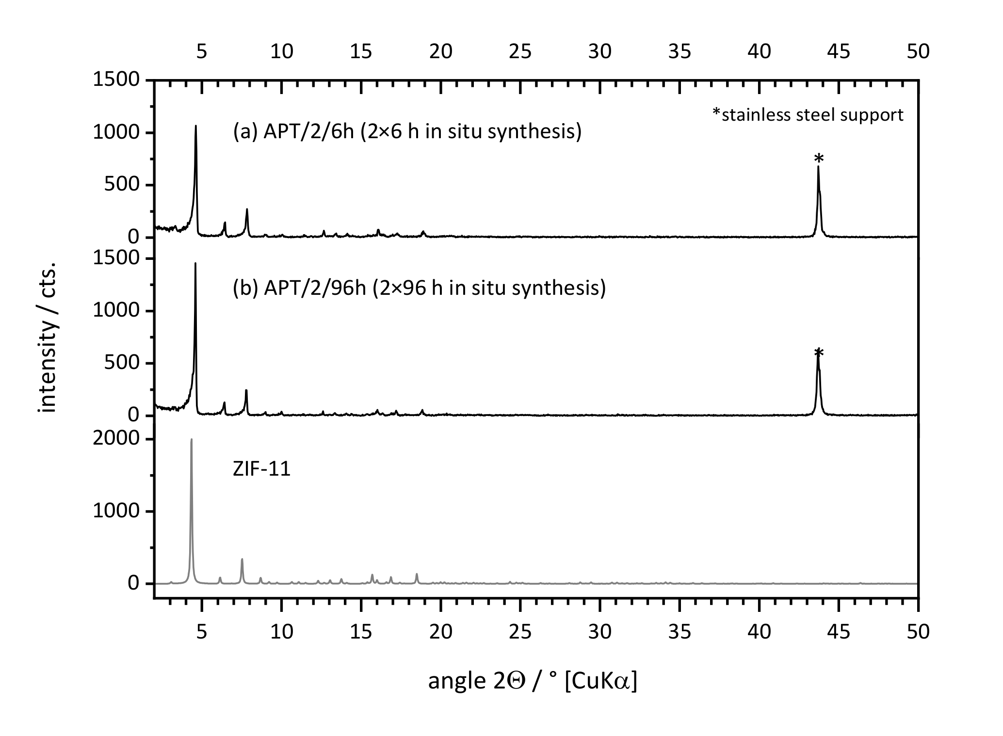Membranes 11 00523 g006