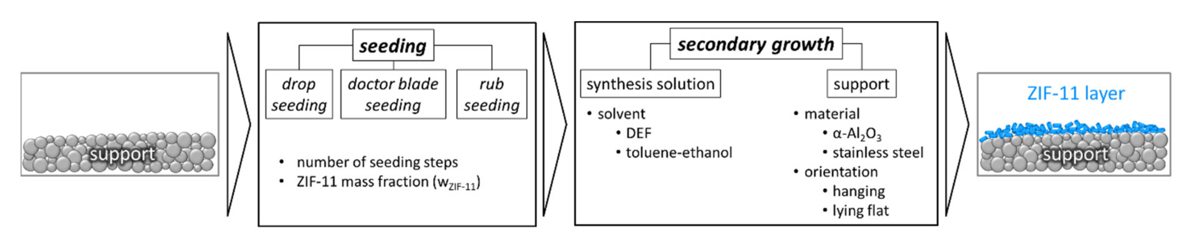 Membranes 11 00523 g010