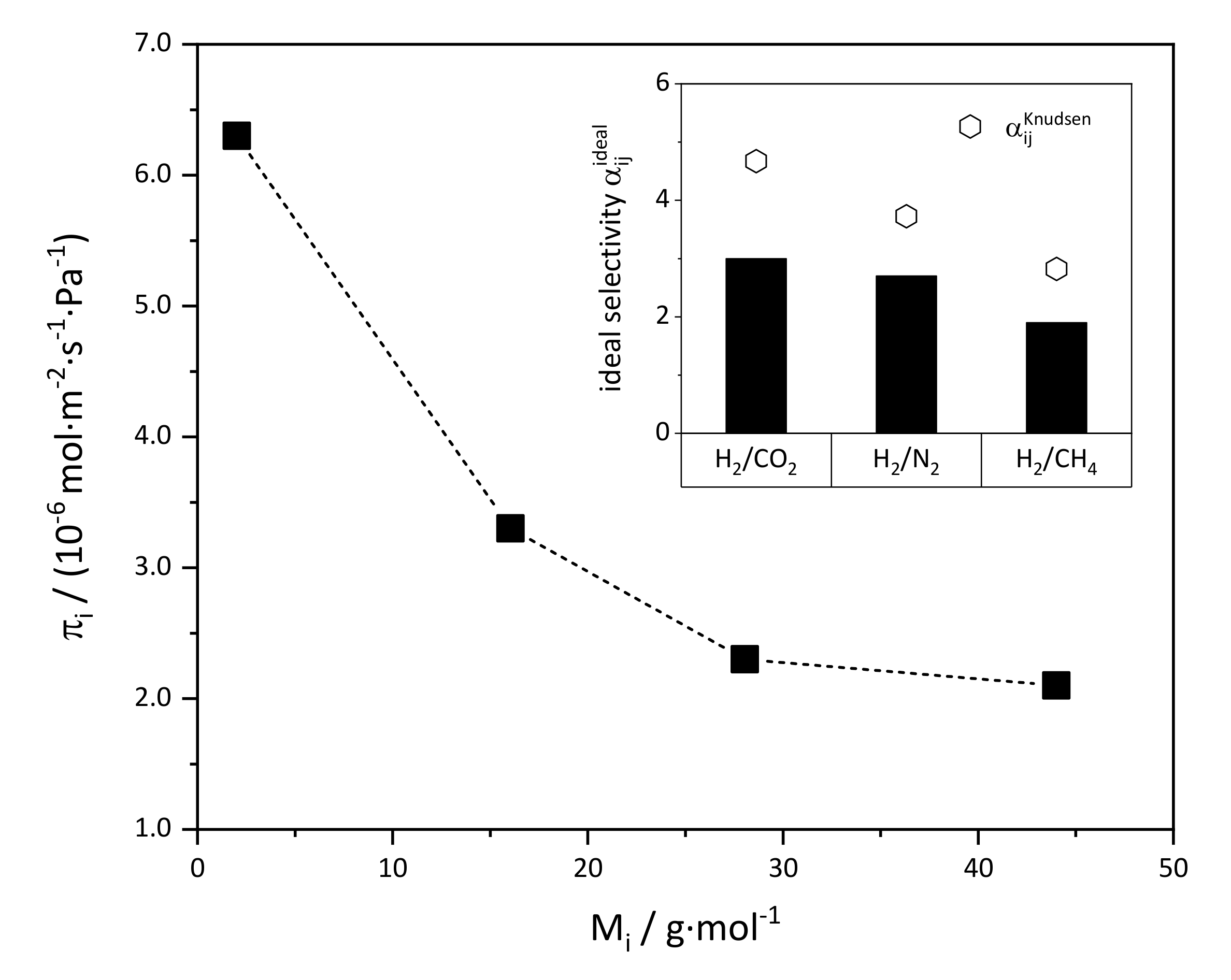 Membranes 11 00523 g013