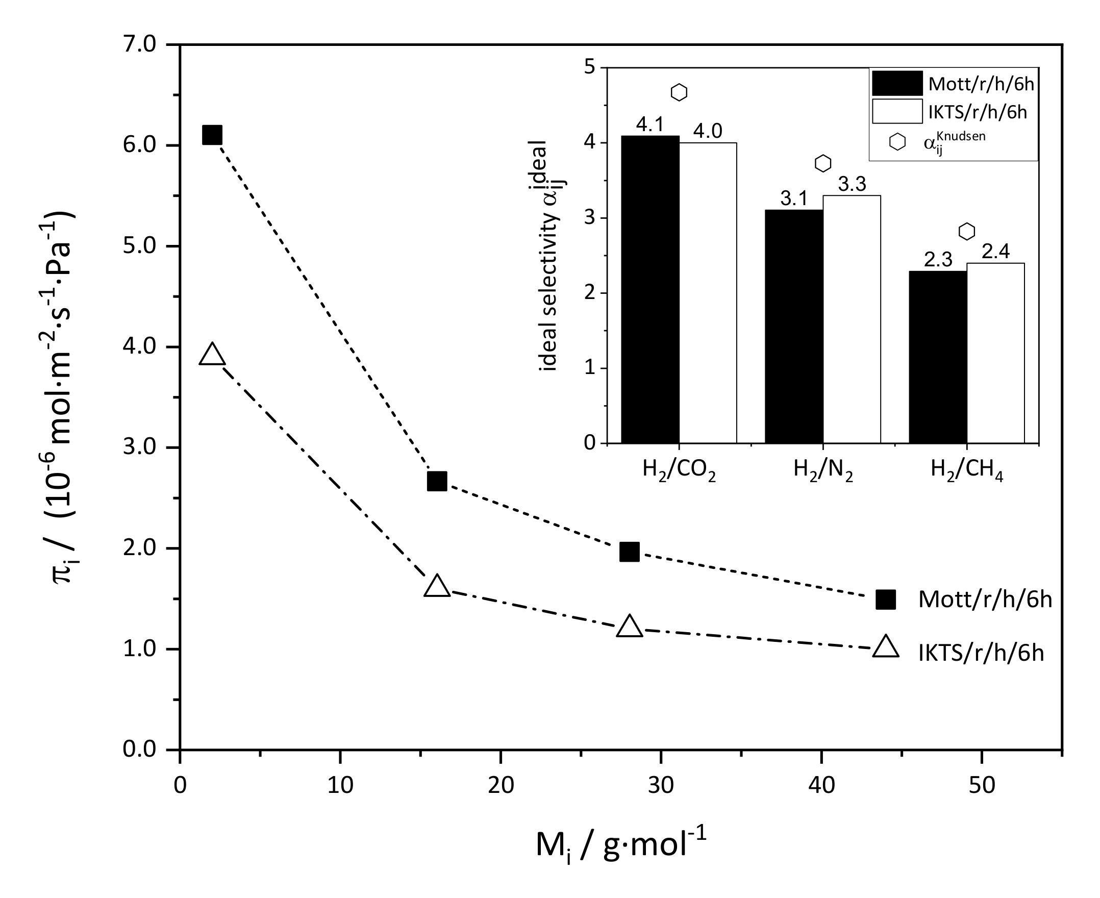 Membranes 11 00523 g016