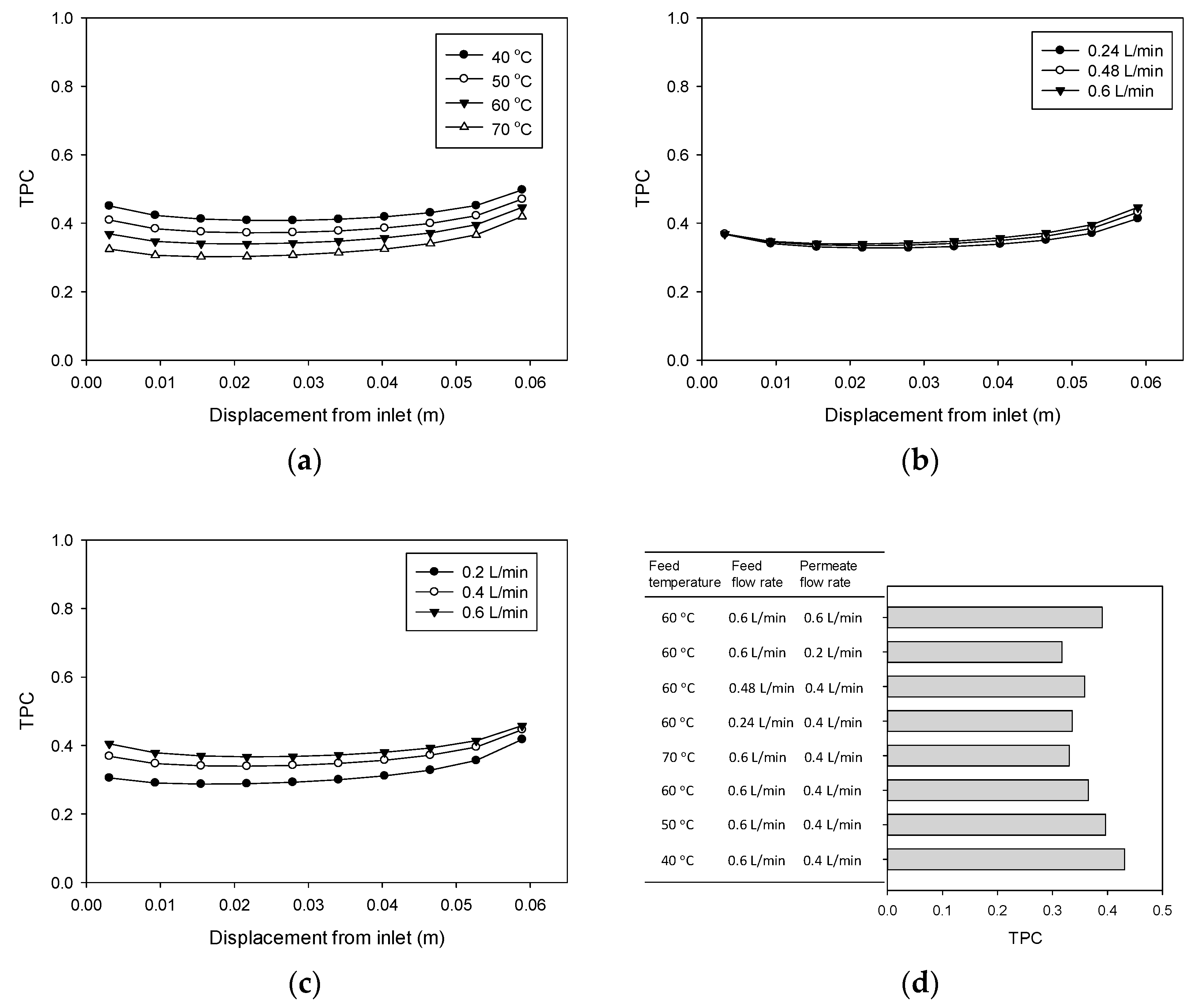 Membranes 11 00525 g007
