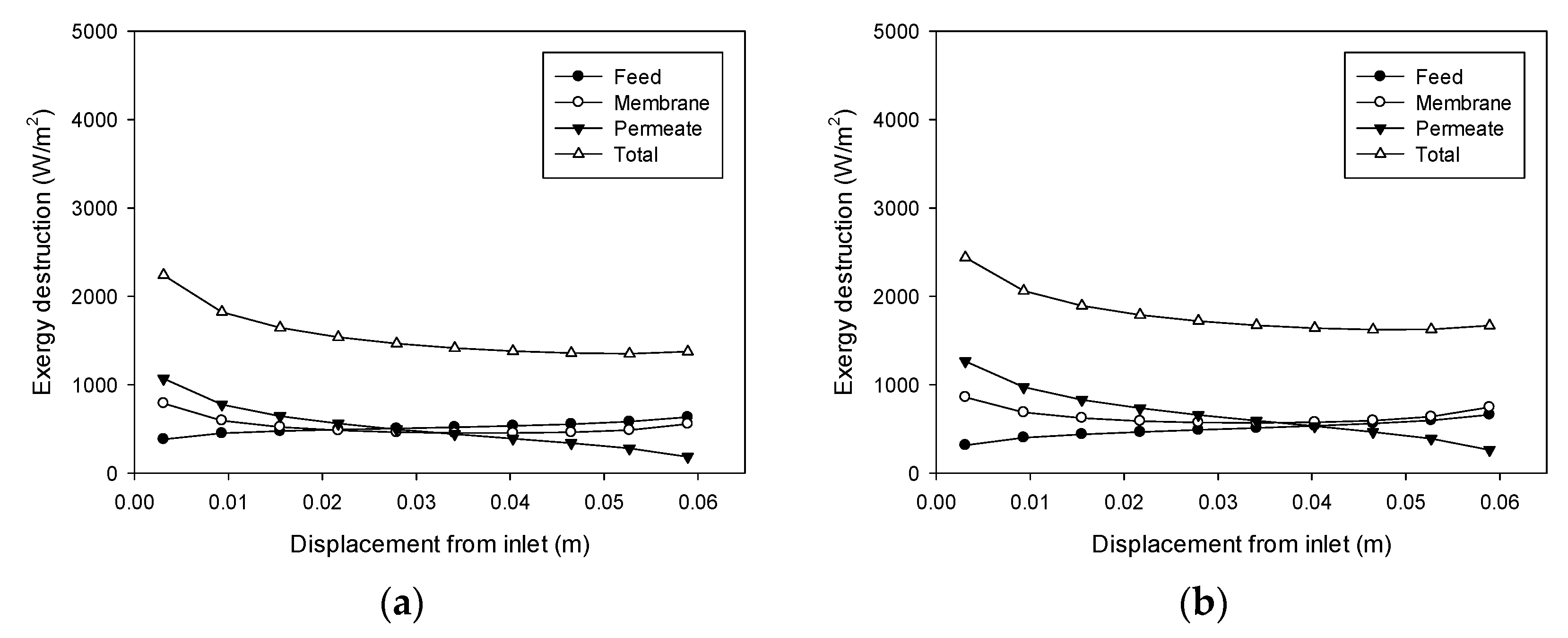 Membranes 11 00525 g009