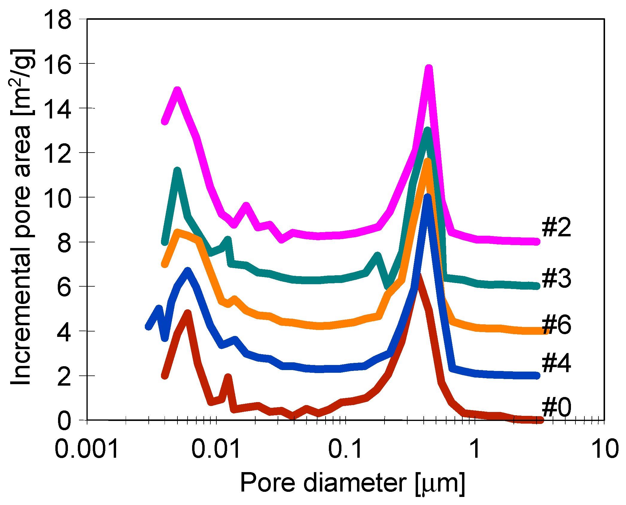 Membranes 11 00531 g008