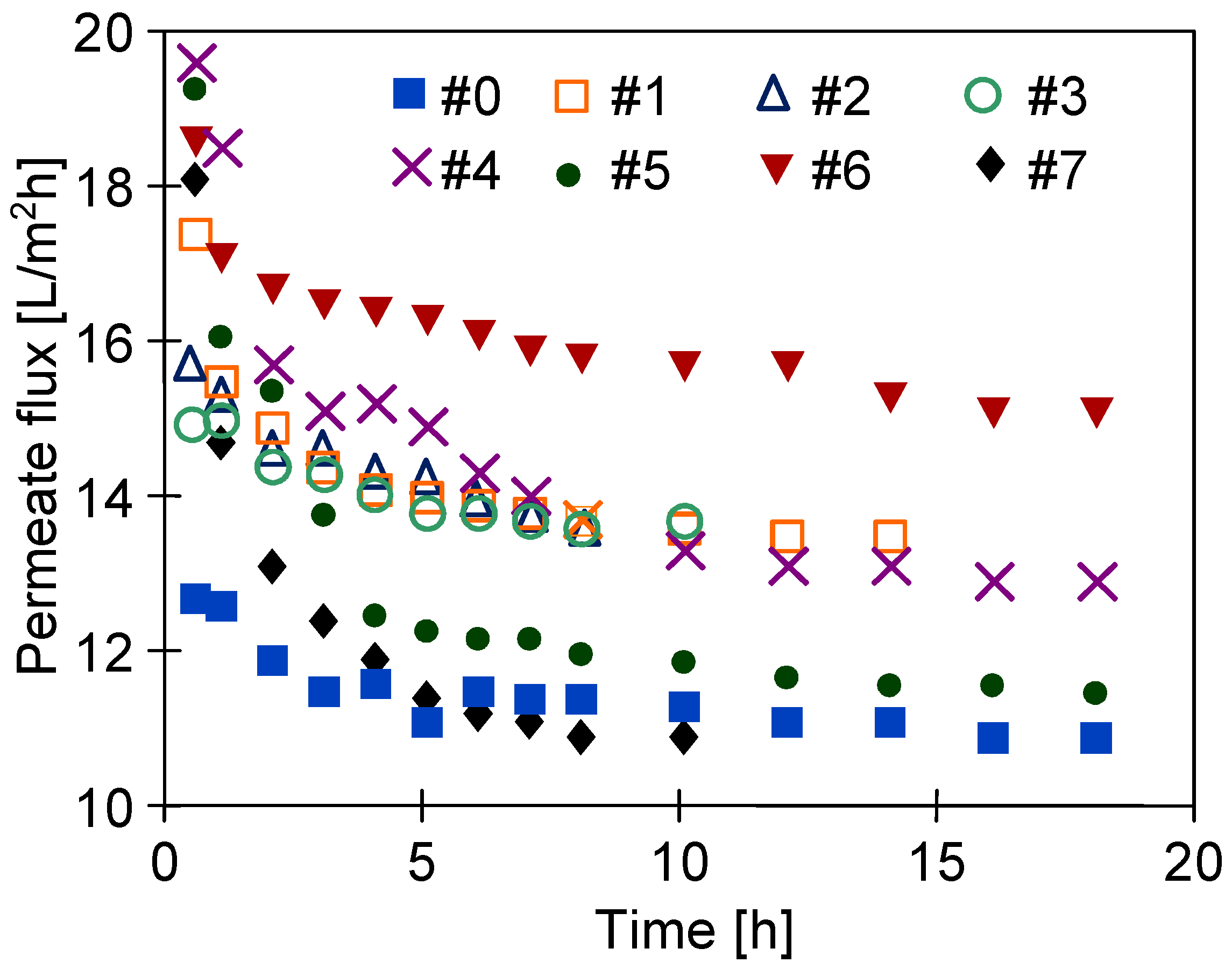Membranes 11 00531 g012