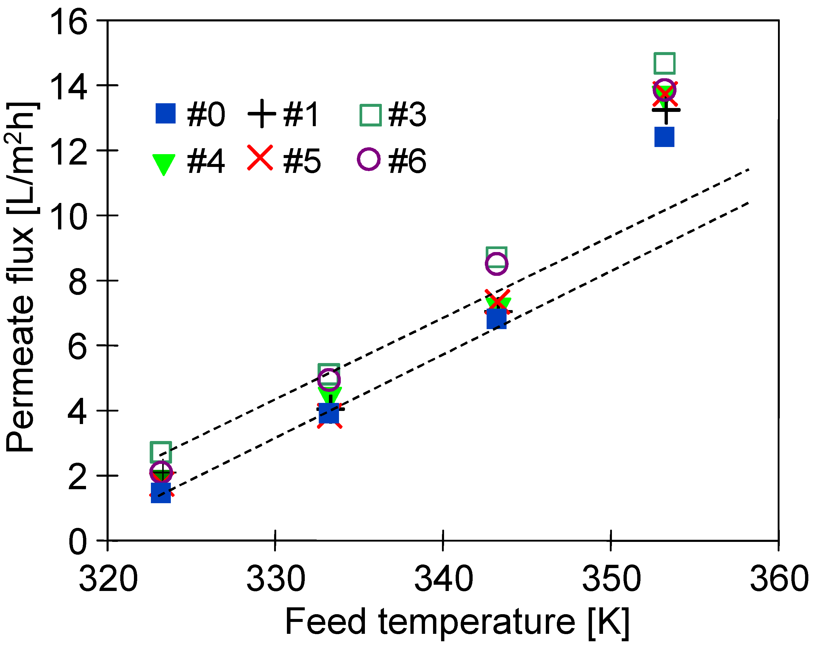Membranes 11 00531 g016