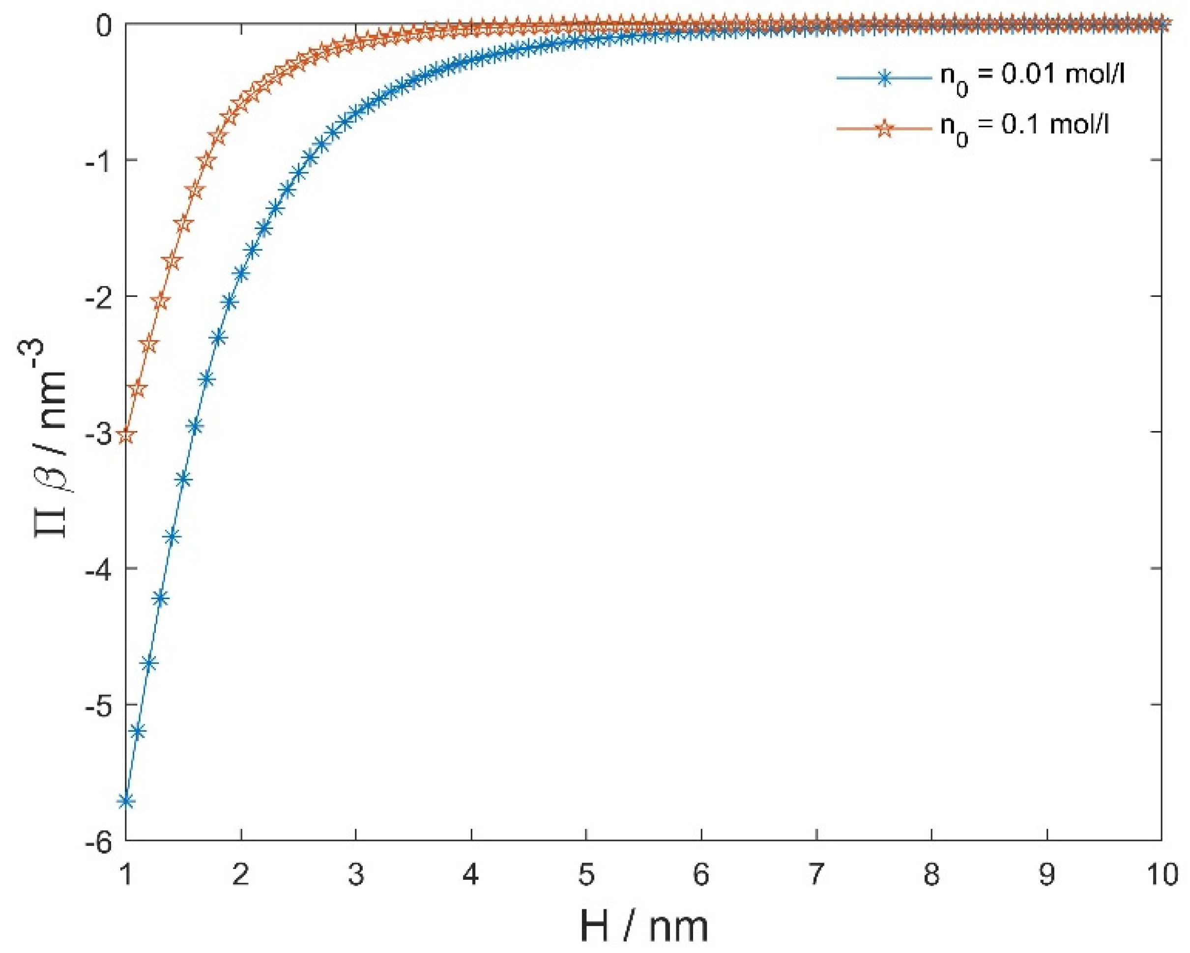 Membranes 11 00533 g008 Membranes 11 00533 g008