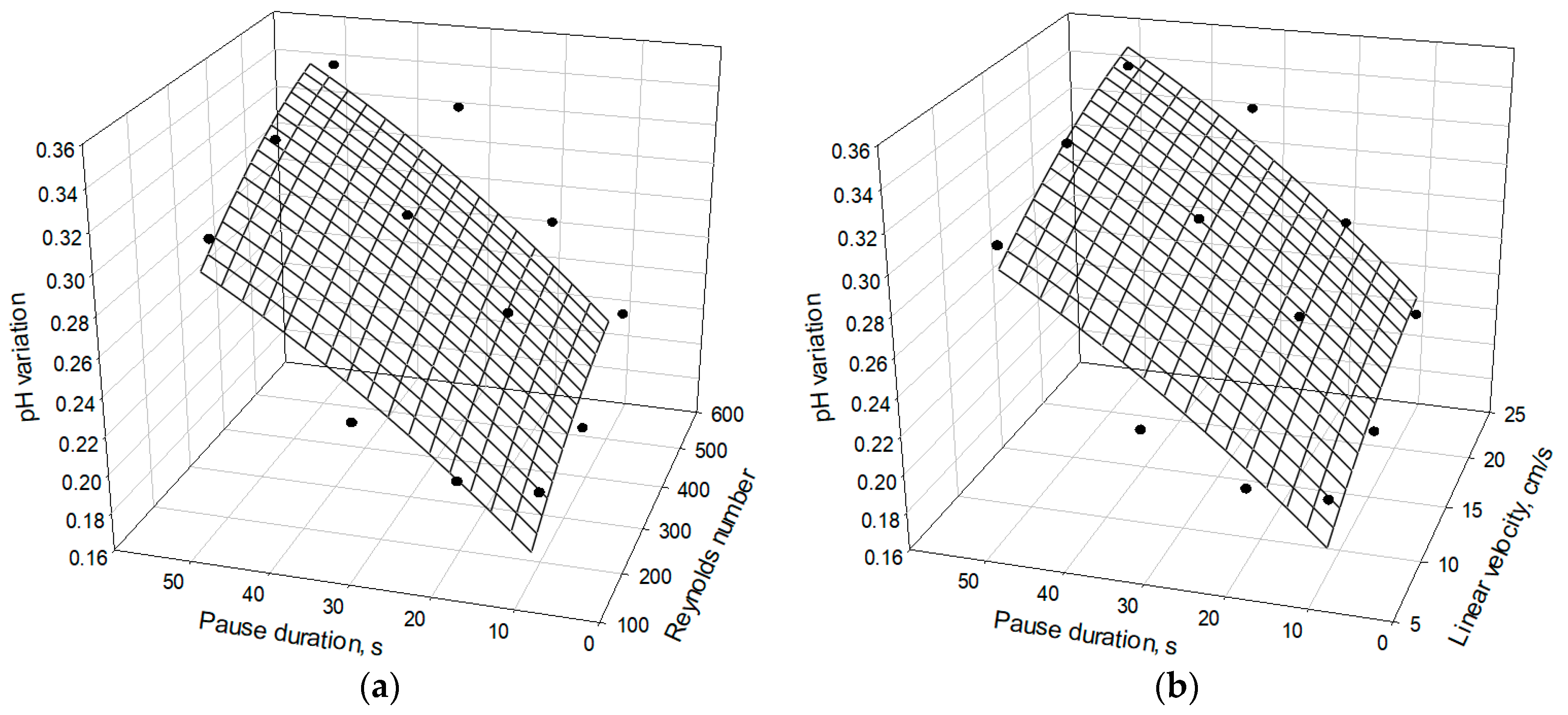 Membranes 11 00534 g003