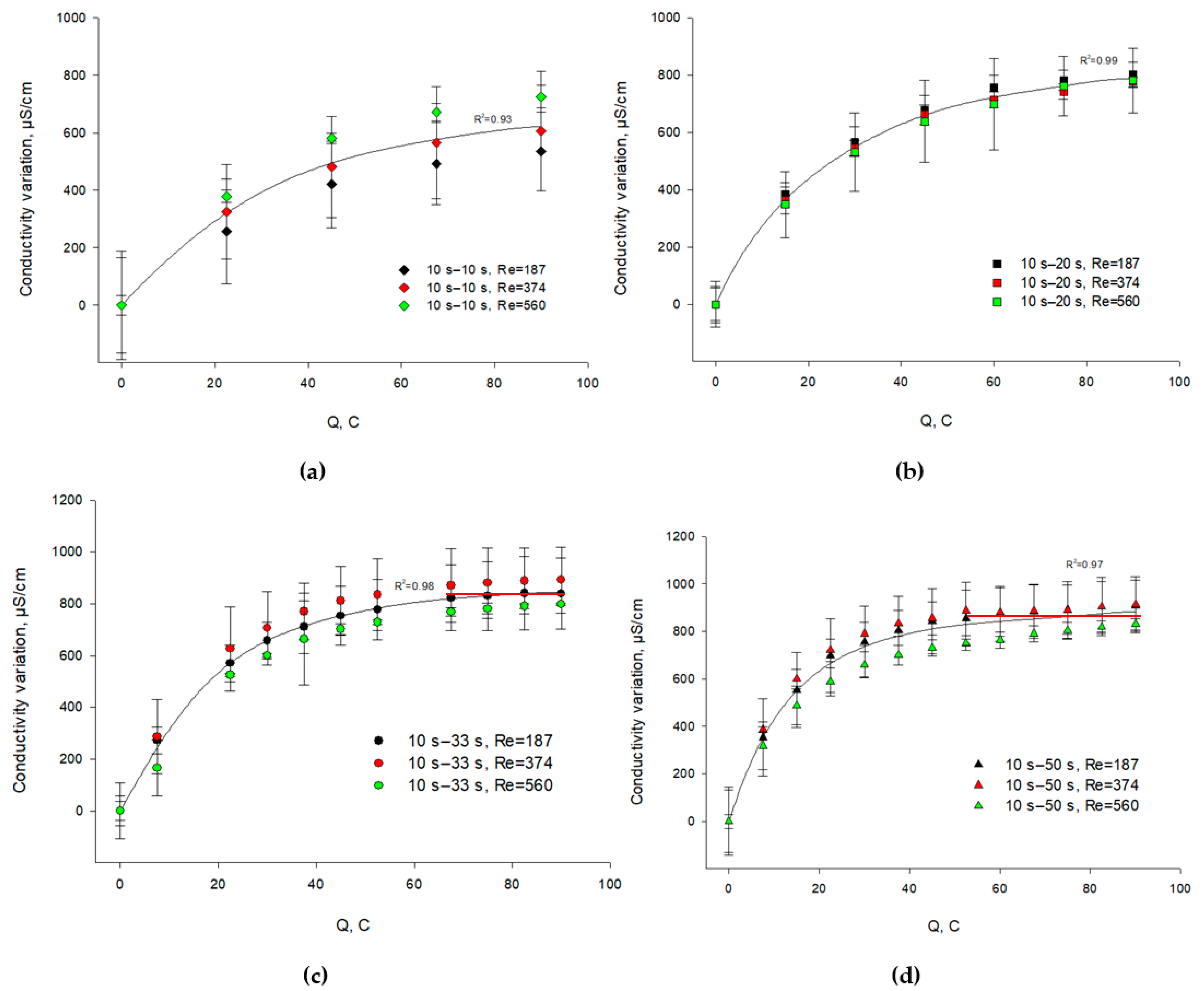 Membranes 11 00534 g007