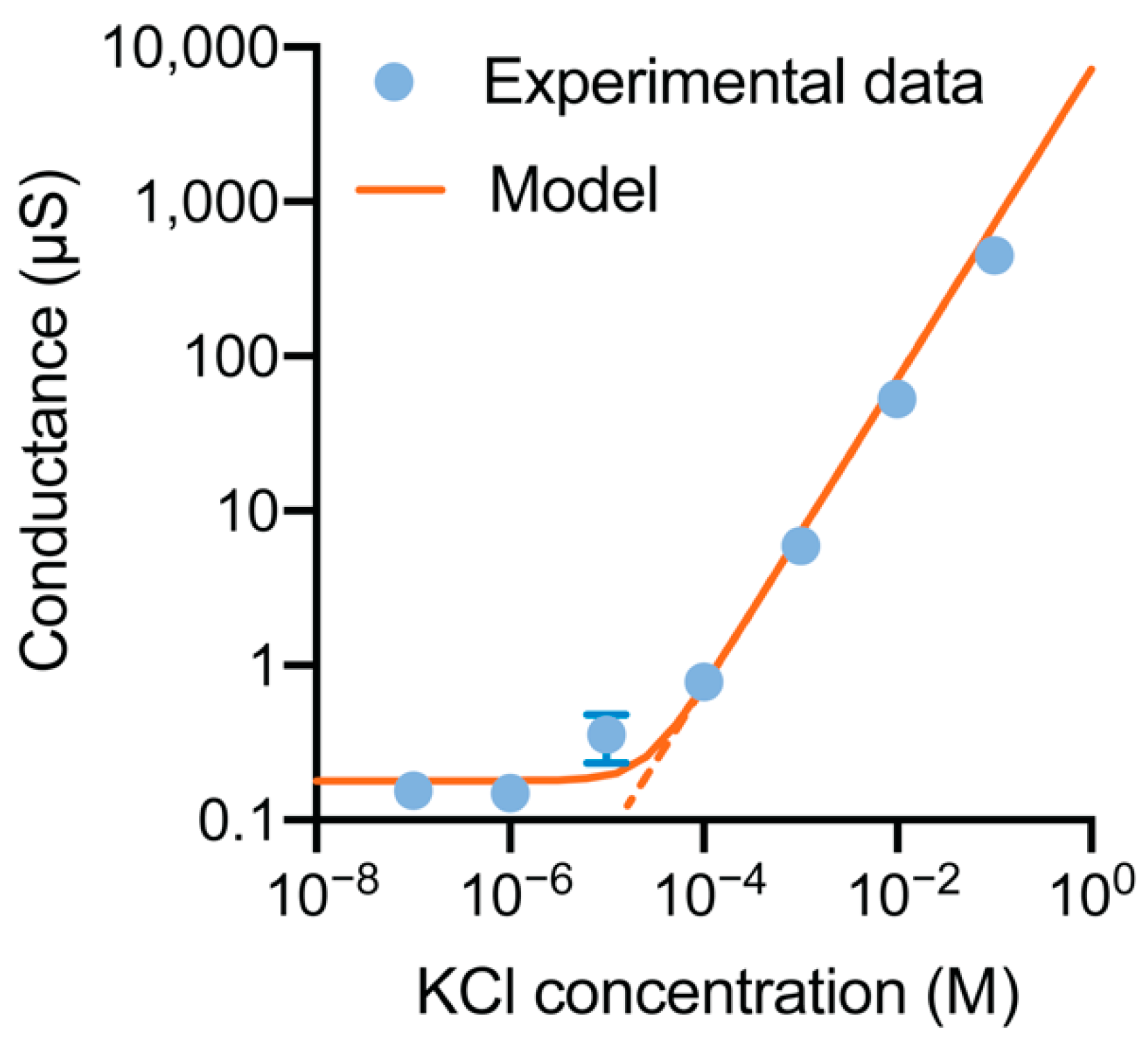 Membranes 11 00535 g004