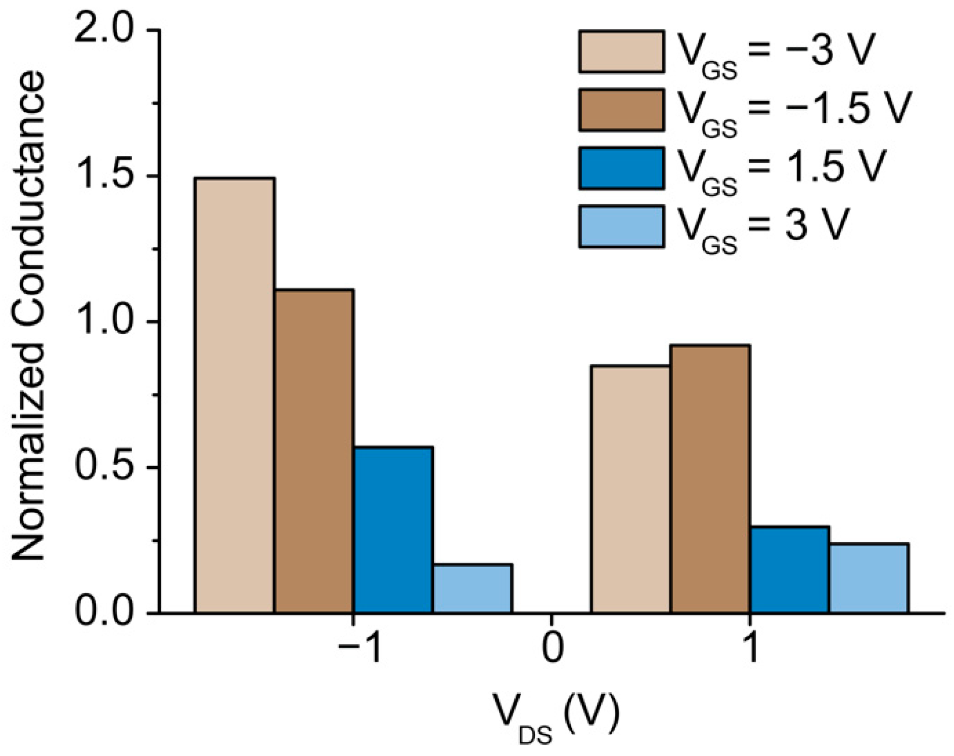 Membranes 11 00535 g007