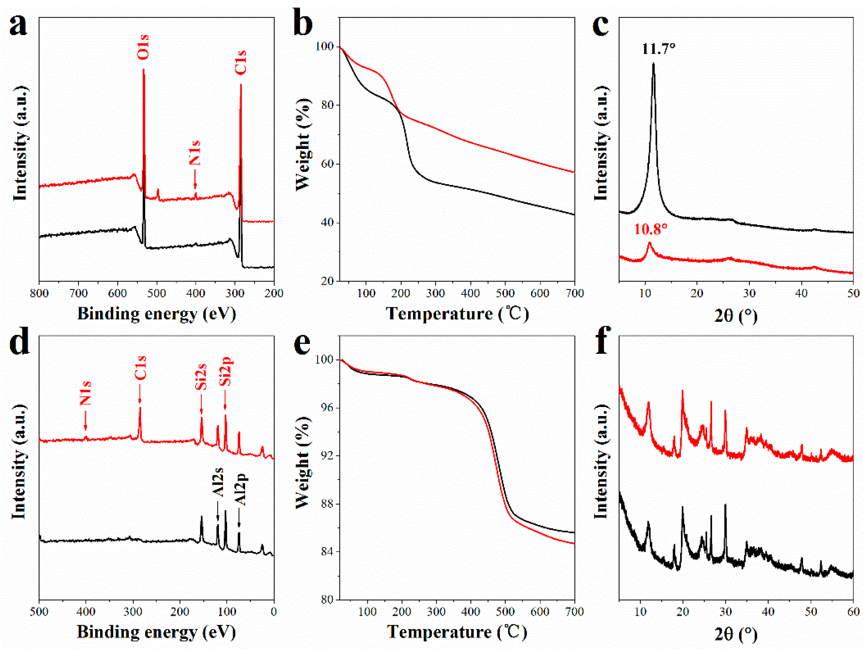 Membranes 11 00536 g001