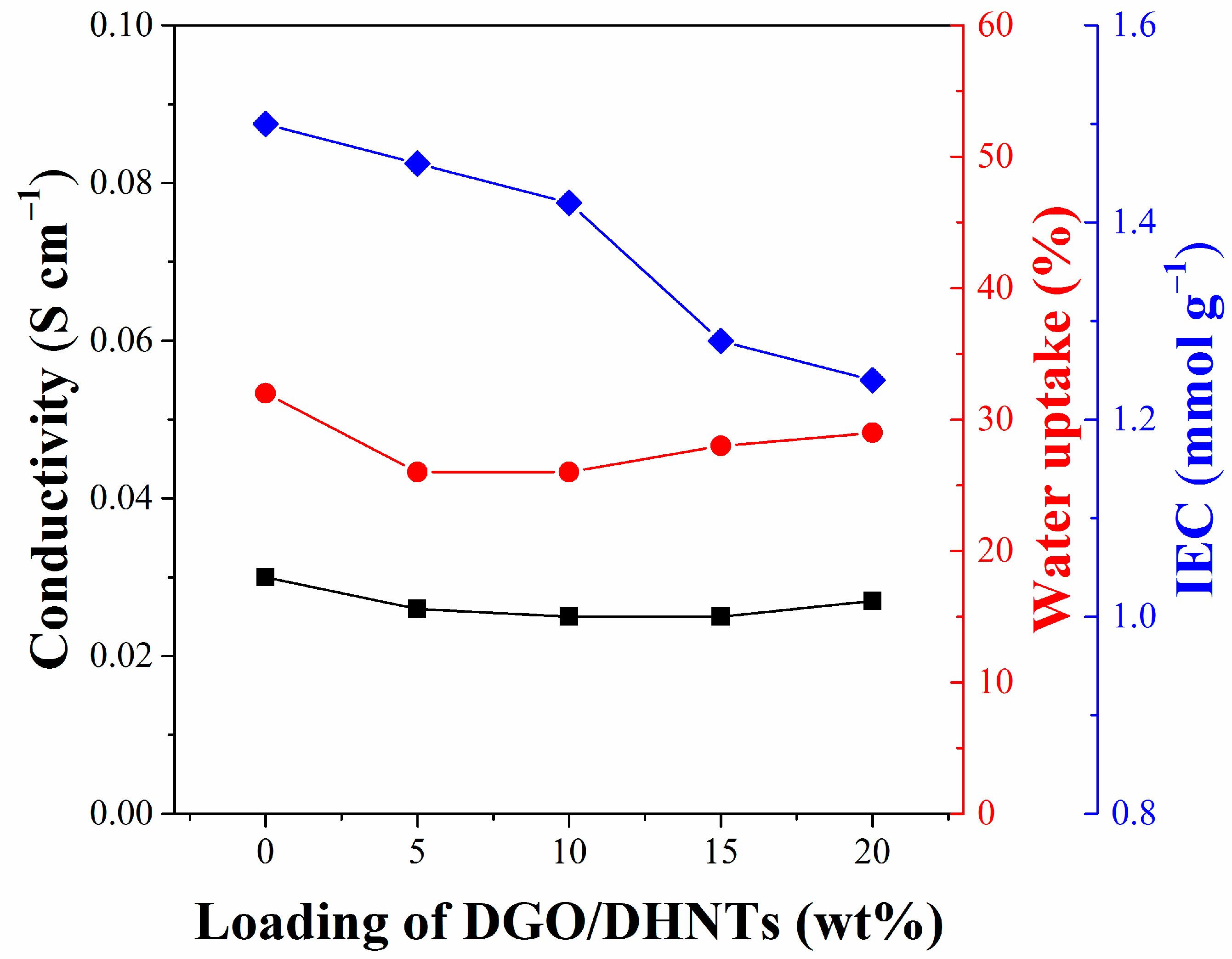 Membranes 11 00536 g002