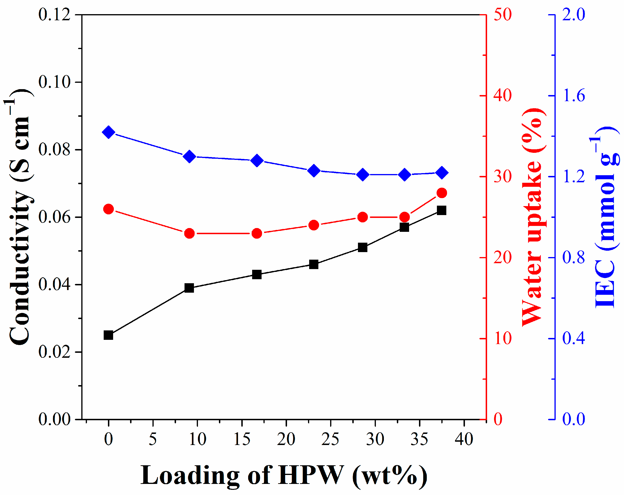 Membranes 11 00536 g005