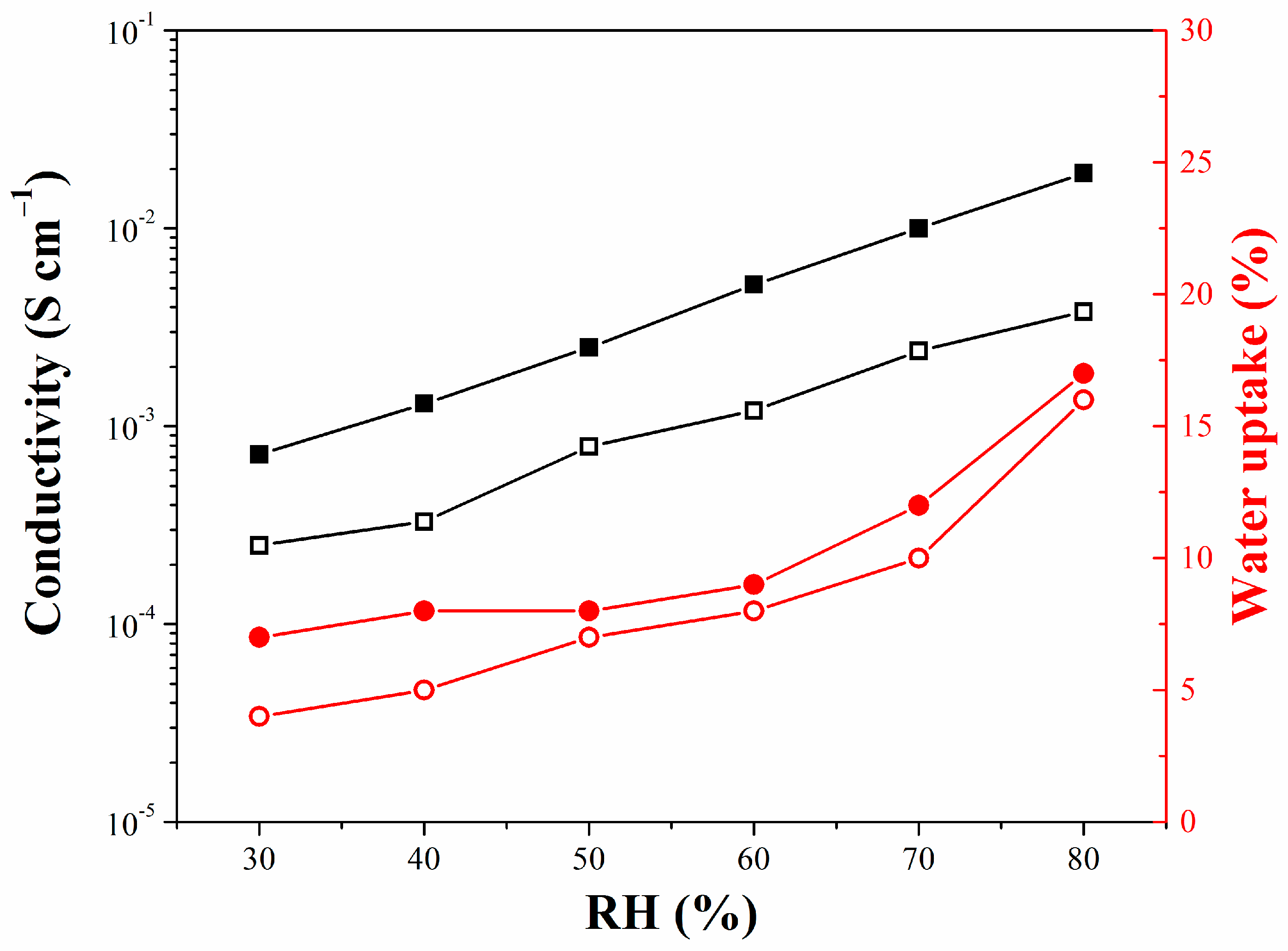 Membranes 11 00536 g006