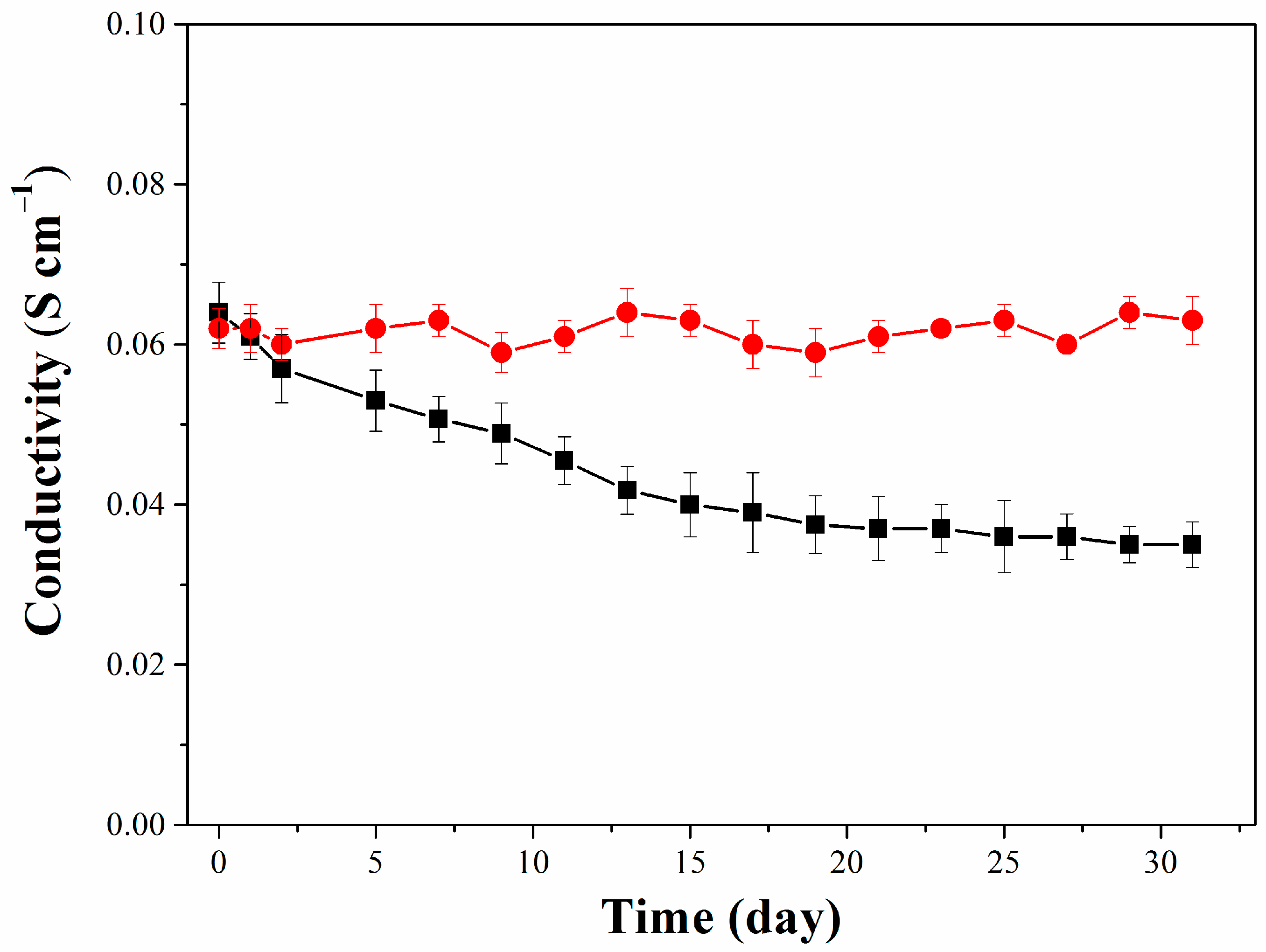 Membranes 11 00536 g007