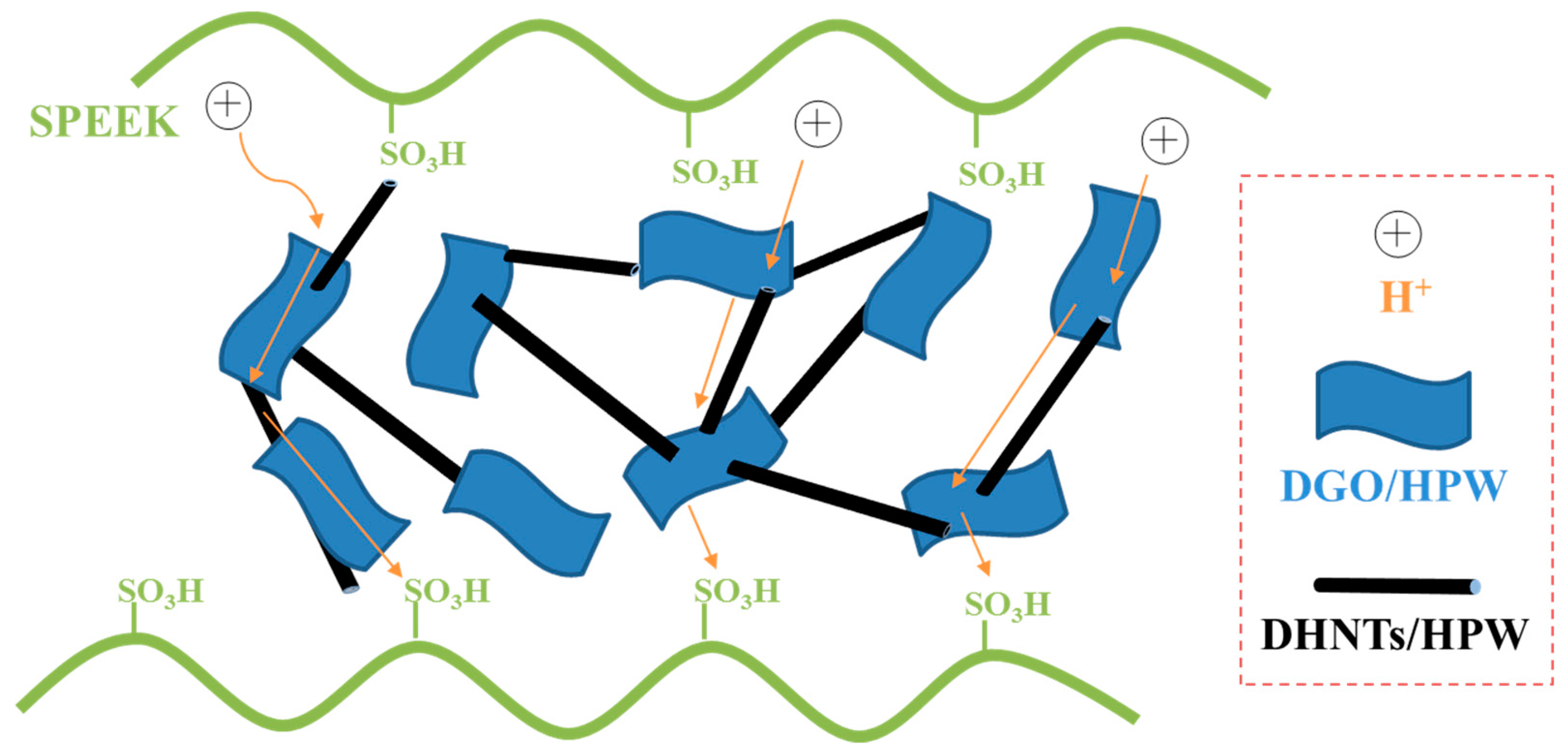 Membranes 11 00536 sch002