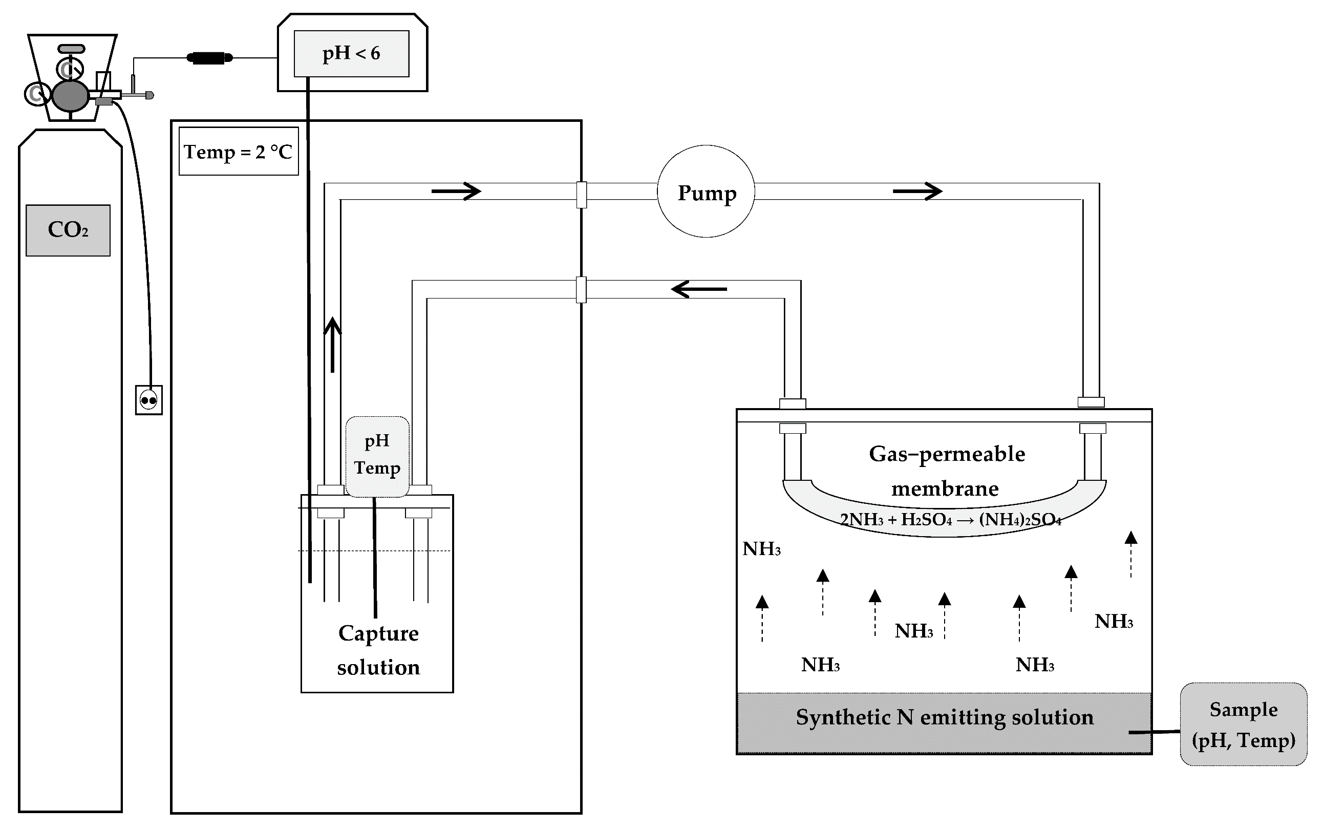 Membranes 11 00538 g002 550