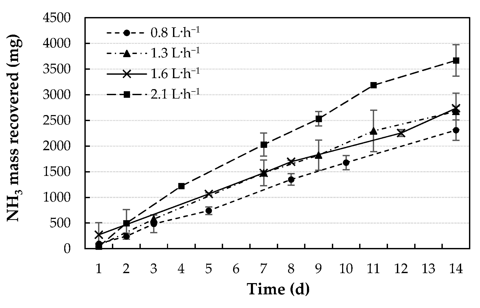 Membranes 11 00538 g003 550