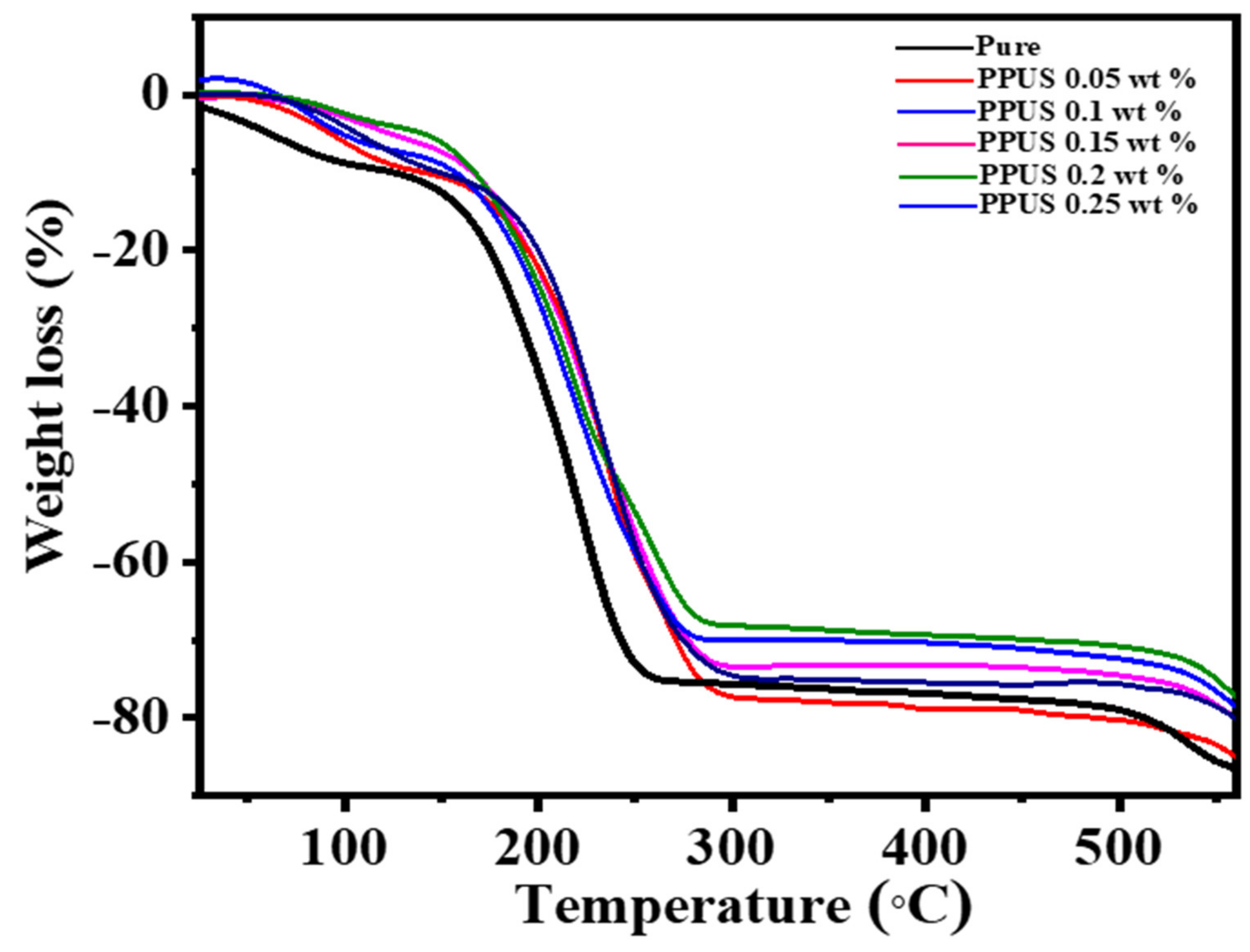 Membranes 11 00542 g007