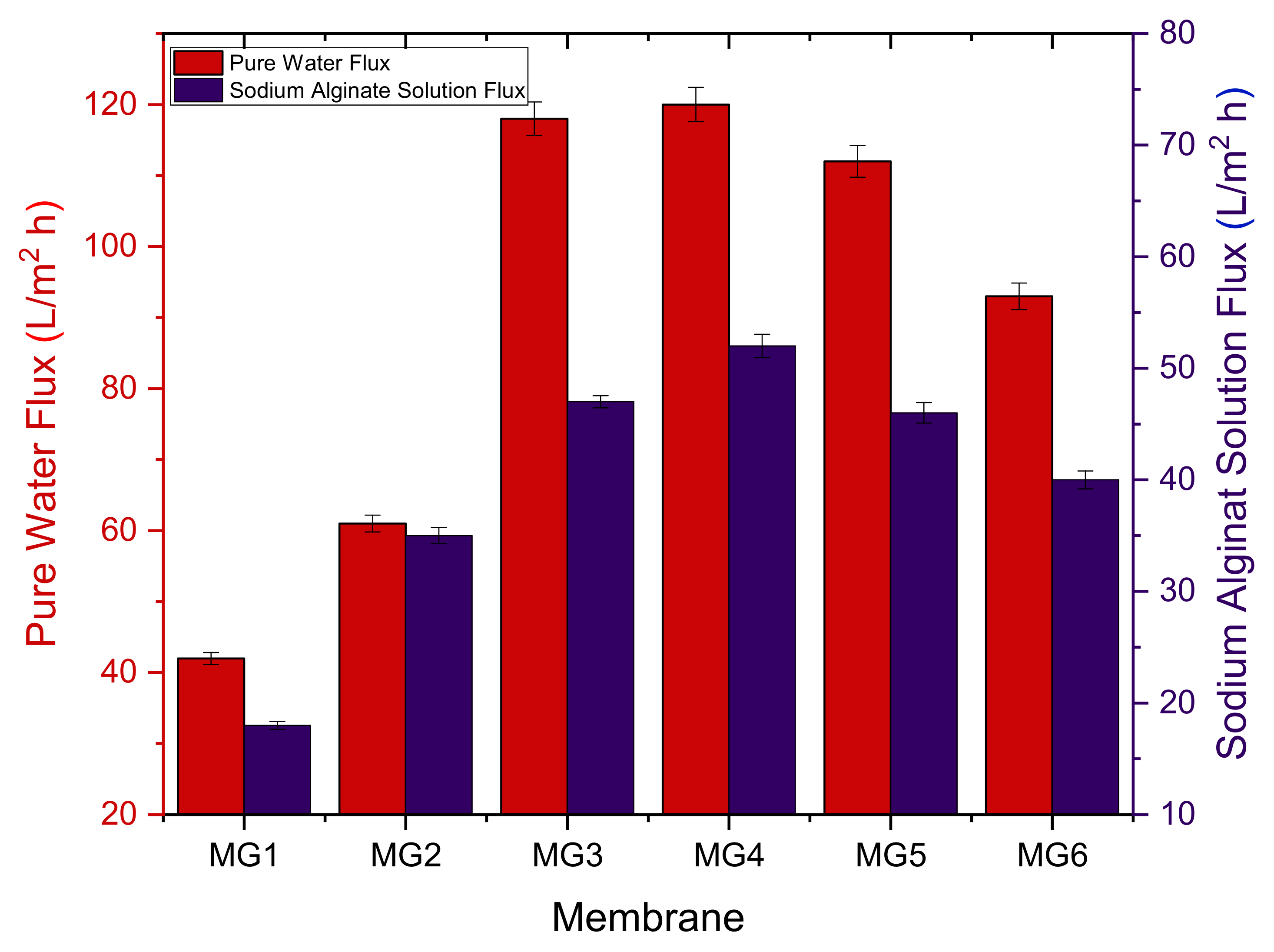 Membranes 11 00542 g008
